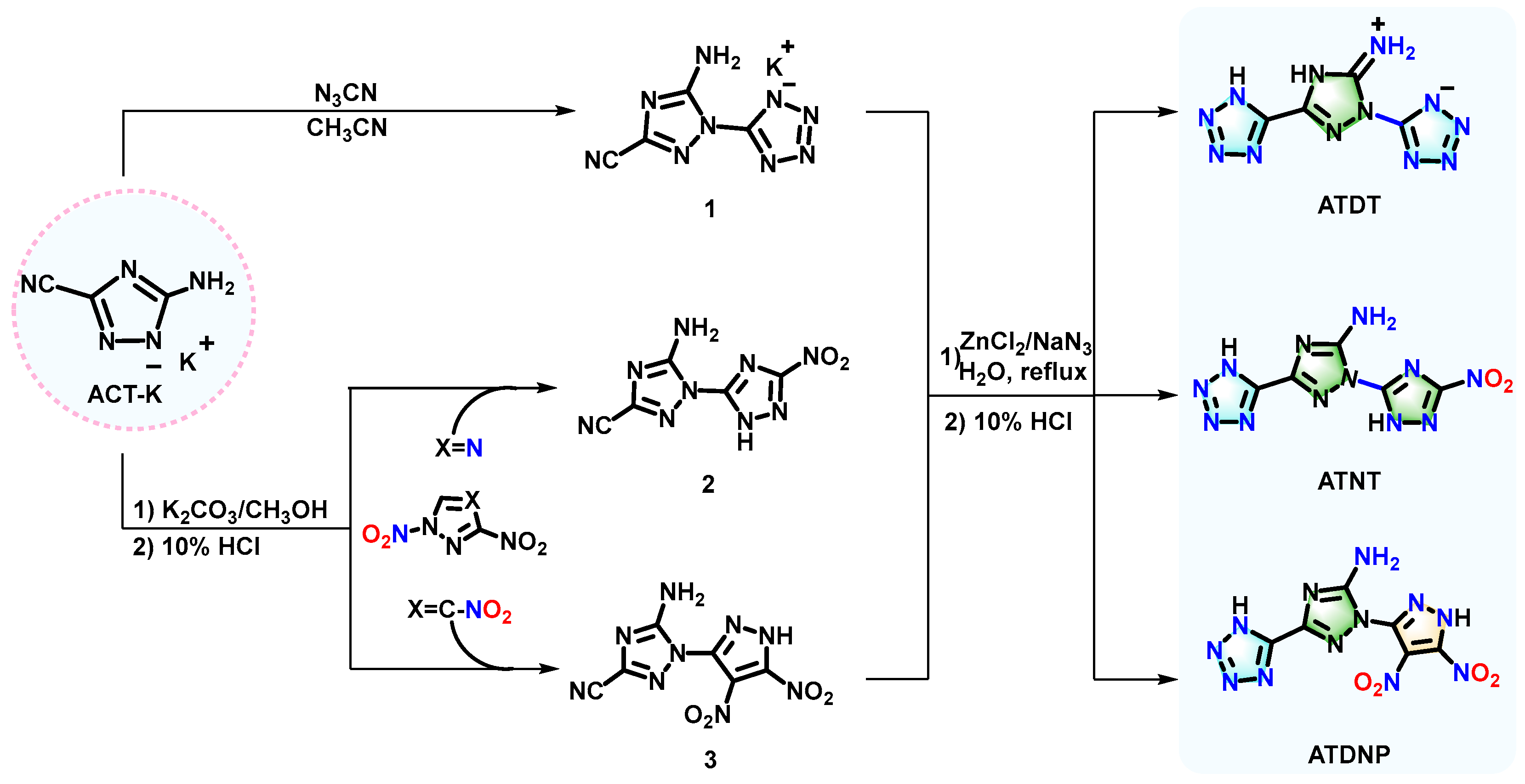 Ijms 25 03910 sch001