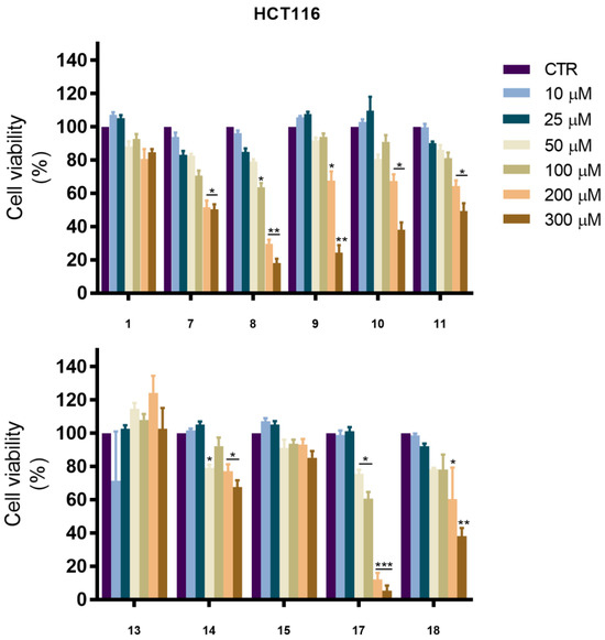 Synthetic Derivatives of Natural ent-Kaurane Atractyligenin