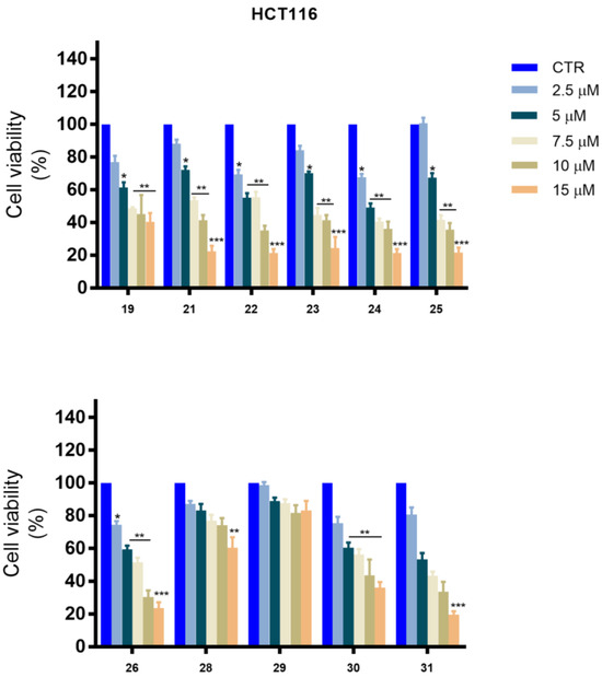 Synthetic Derivatives of Natural ent-Kaurane Atractyligenin