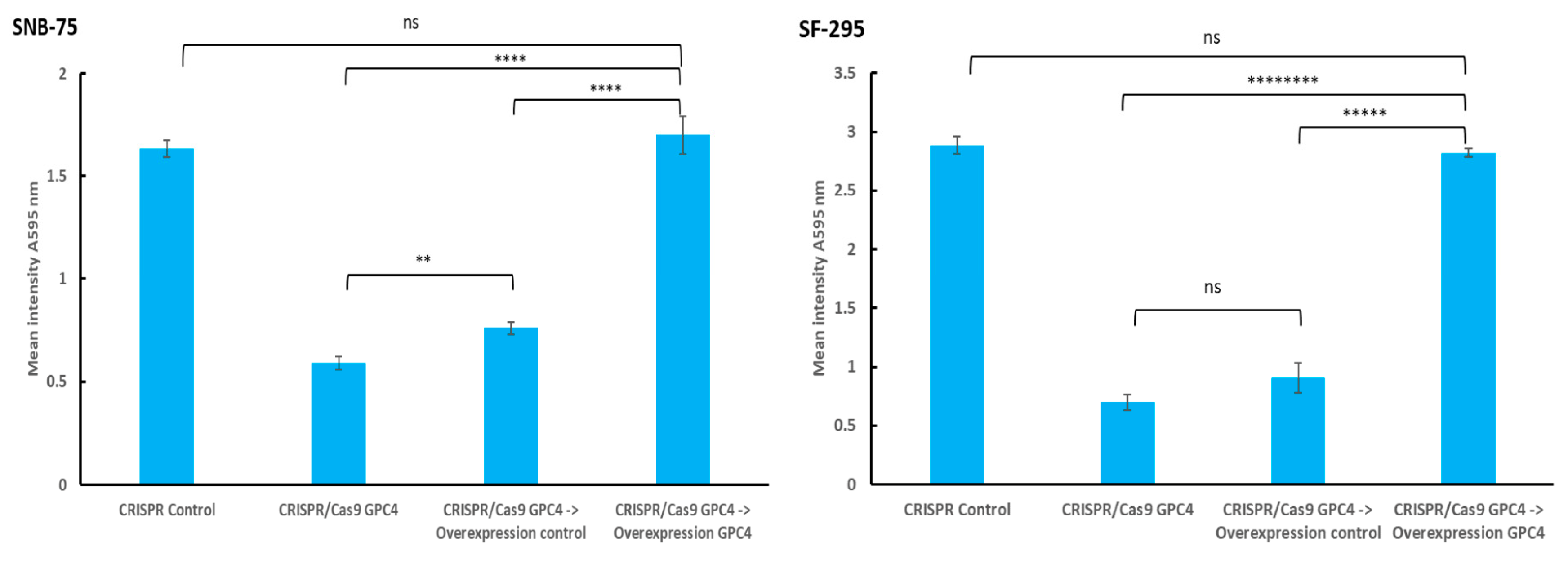 Ijms 25 03945 g004 Ijms 25 03945 g004