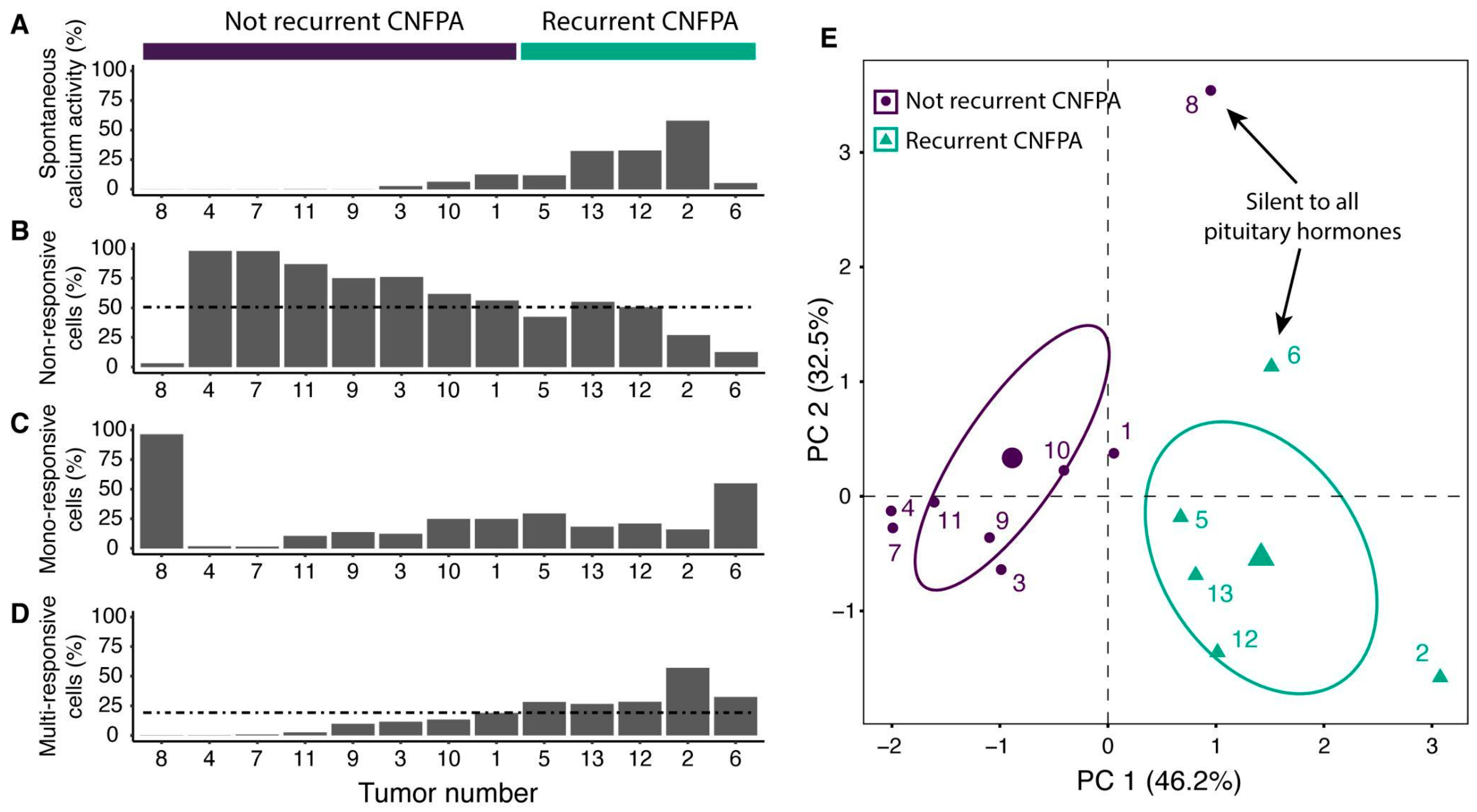 Ijms 25 03968 g003 Ijms 25 03968 g003