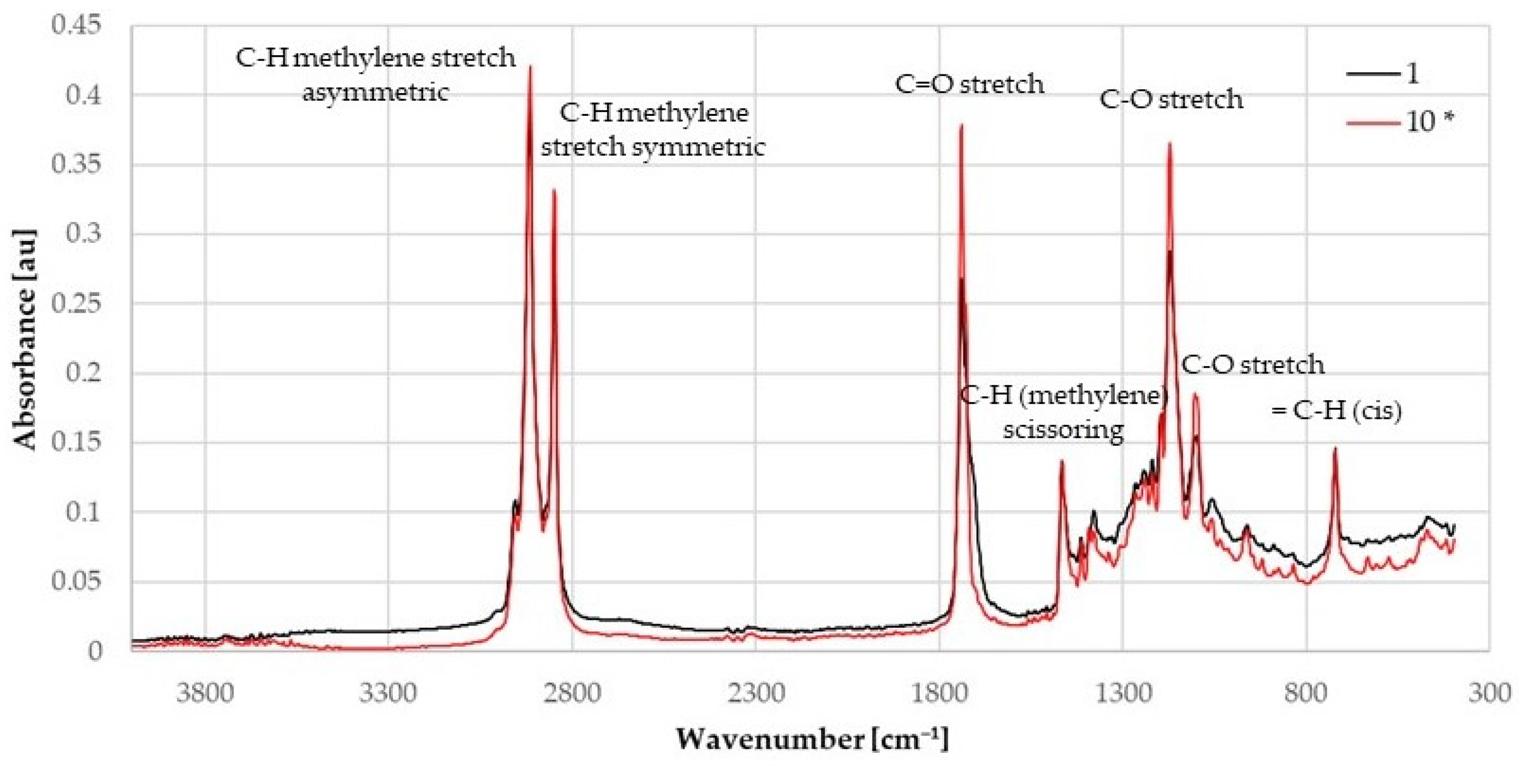 Ijms 25 04002 g003 Ijms 25 04002 g003