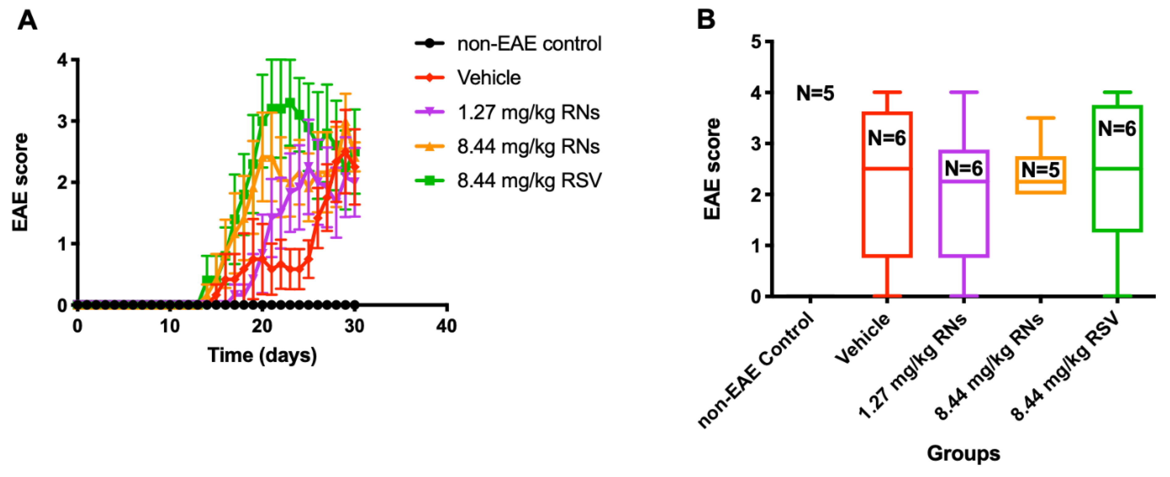 IJMS Free FullText Intranasal Resveratrol Nanoparticles Enhance