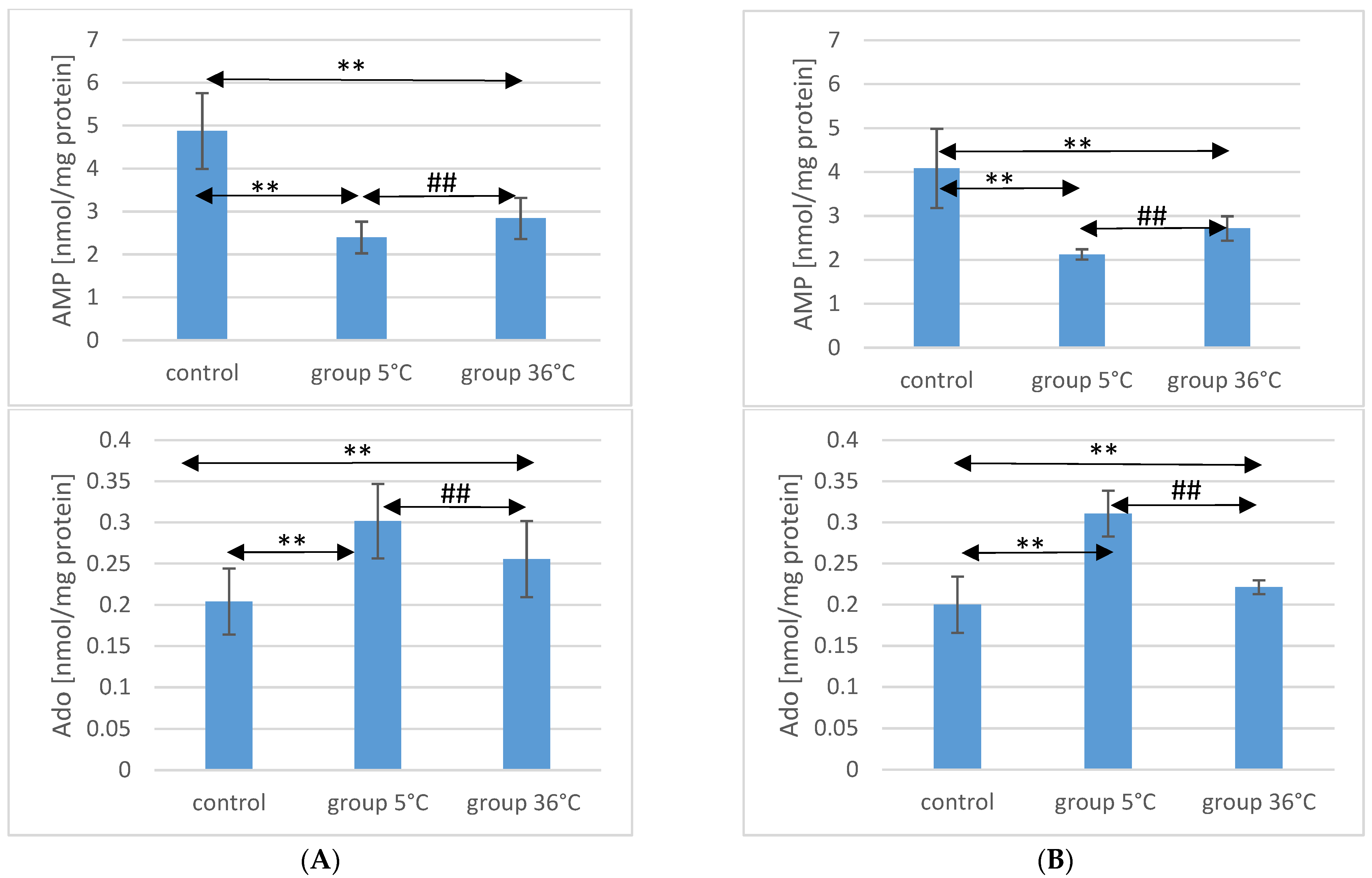 Ijms 25 04055 g001b Ijms 25 04055 g001b