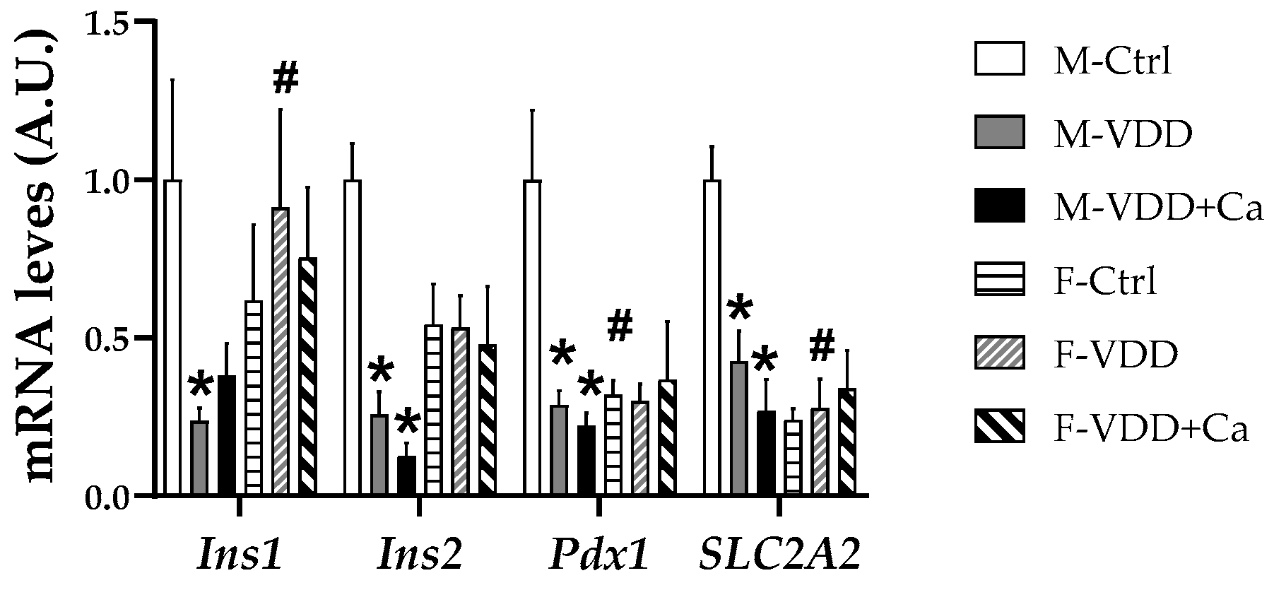 Ijms 25 04136 g007 Ijms 25 04136 g007