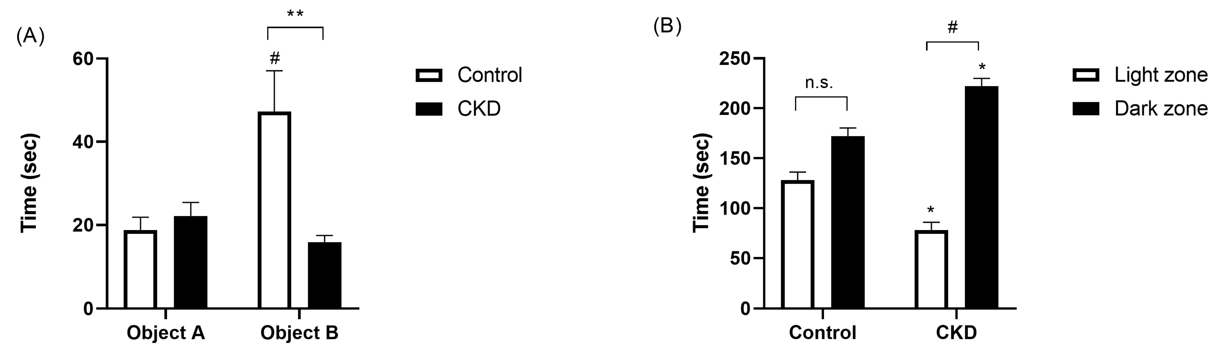 Ijms 25 04194 g003 Ijms 25 04194 g003