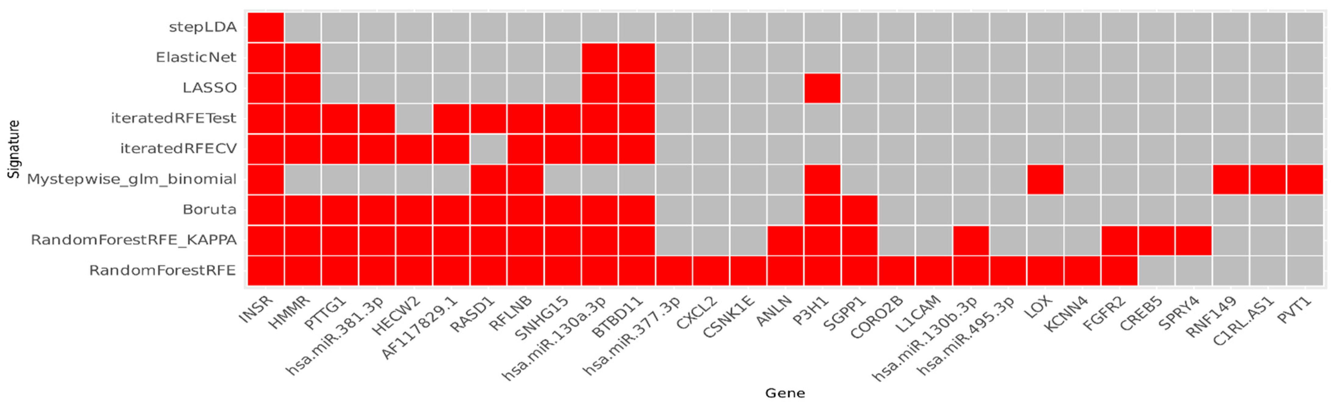 Ijms 25 04214 g003 Ijms 25 04214 g003