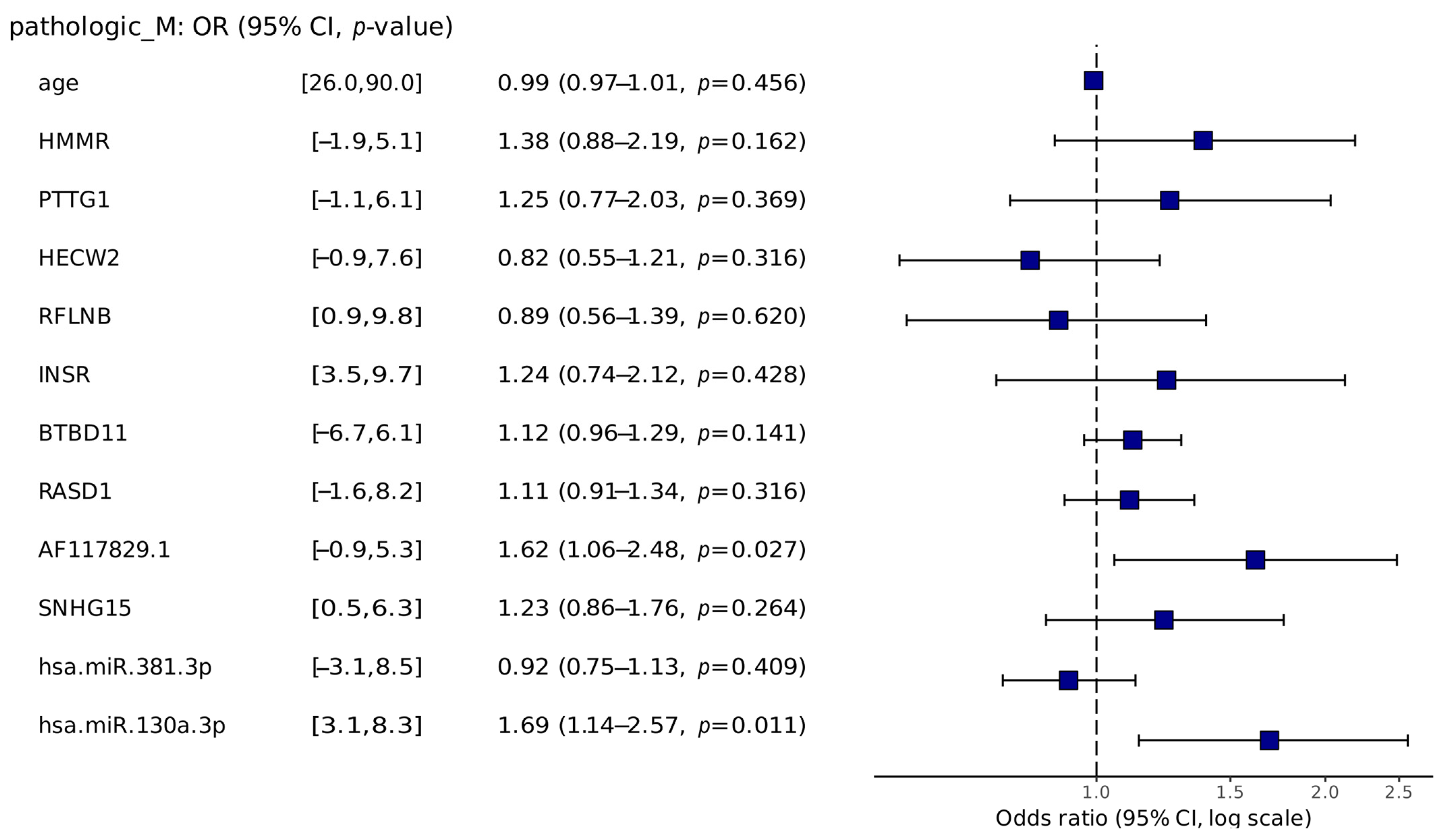 Ijms 25 04214 g004 Ijms 25 04214 g004