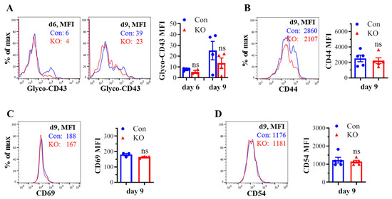 Runx3 Regulates CD8+ T Cell Local Expansion and CD43 Glycosylation