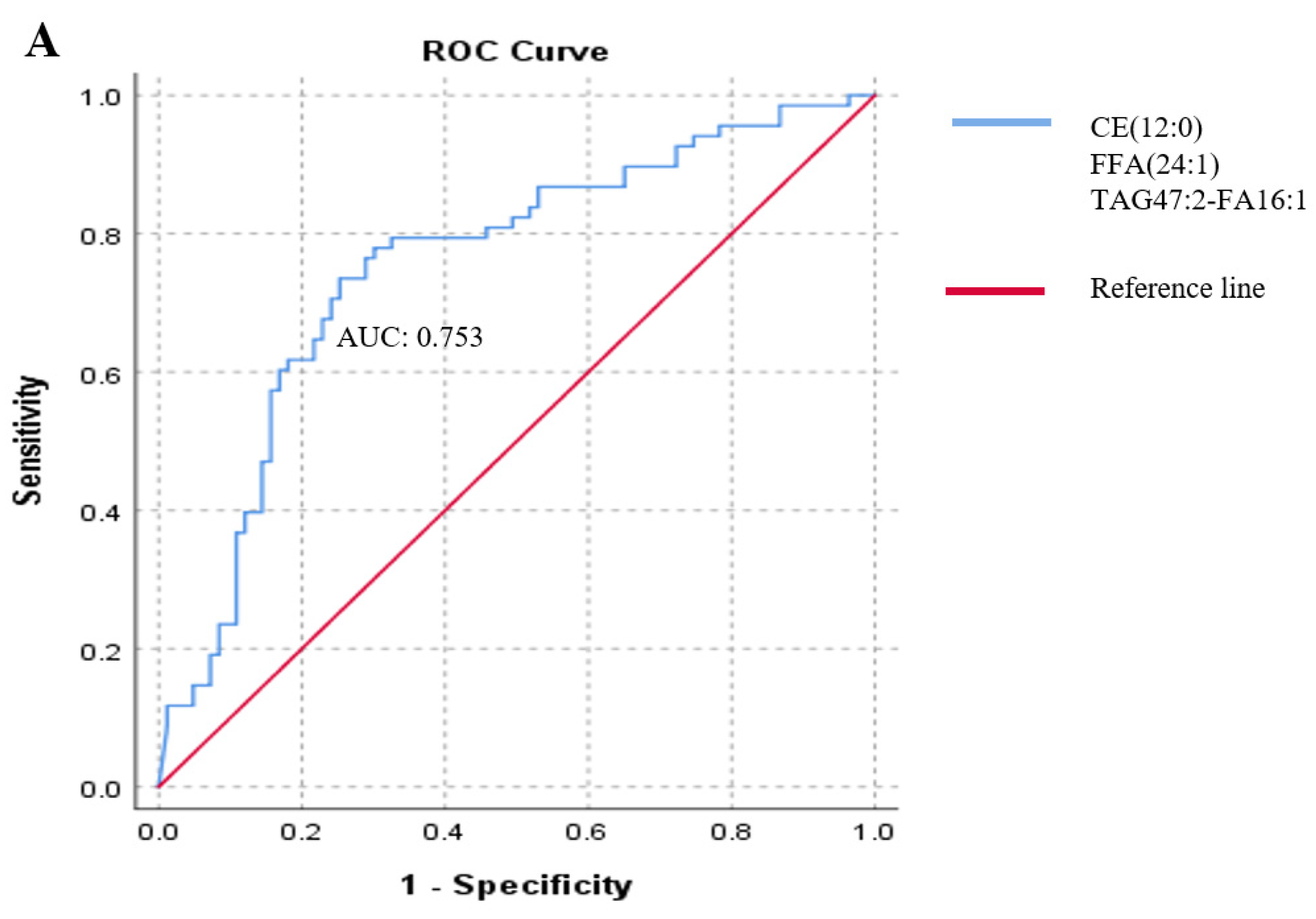 Ijms 25 04251 g003a Ijms 25 04251 g003a