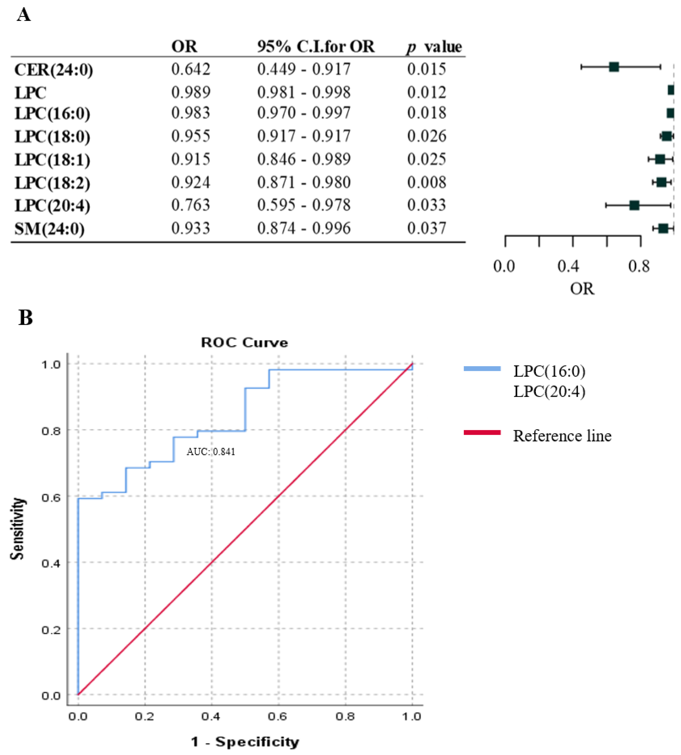Ijms 25 04251 g004 Ijms 25 04251 g004