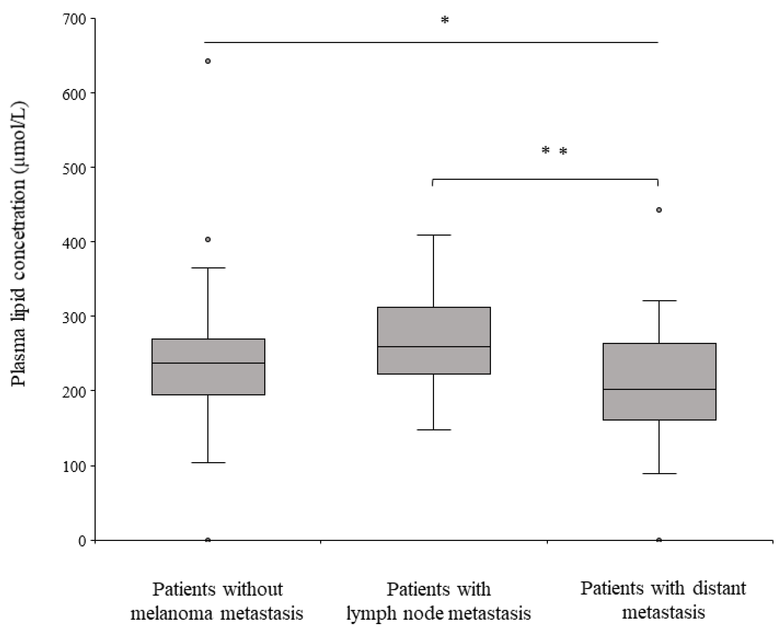 Ijms 25 04251 g005 Ijms 25 04251 g005