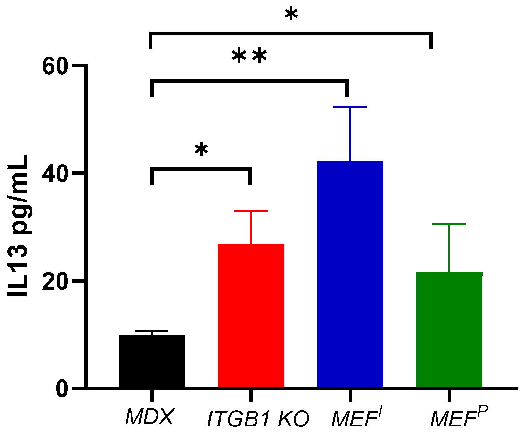 Ijms 25 04273 g004 Ijms 25 04273 g004