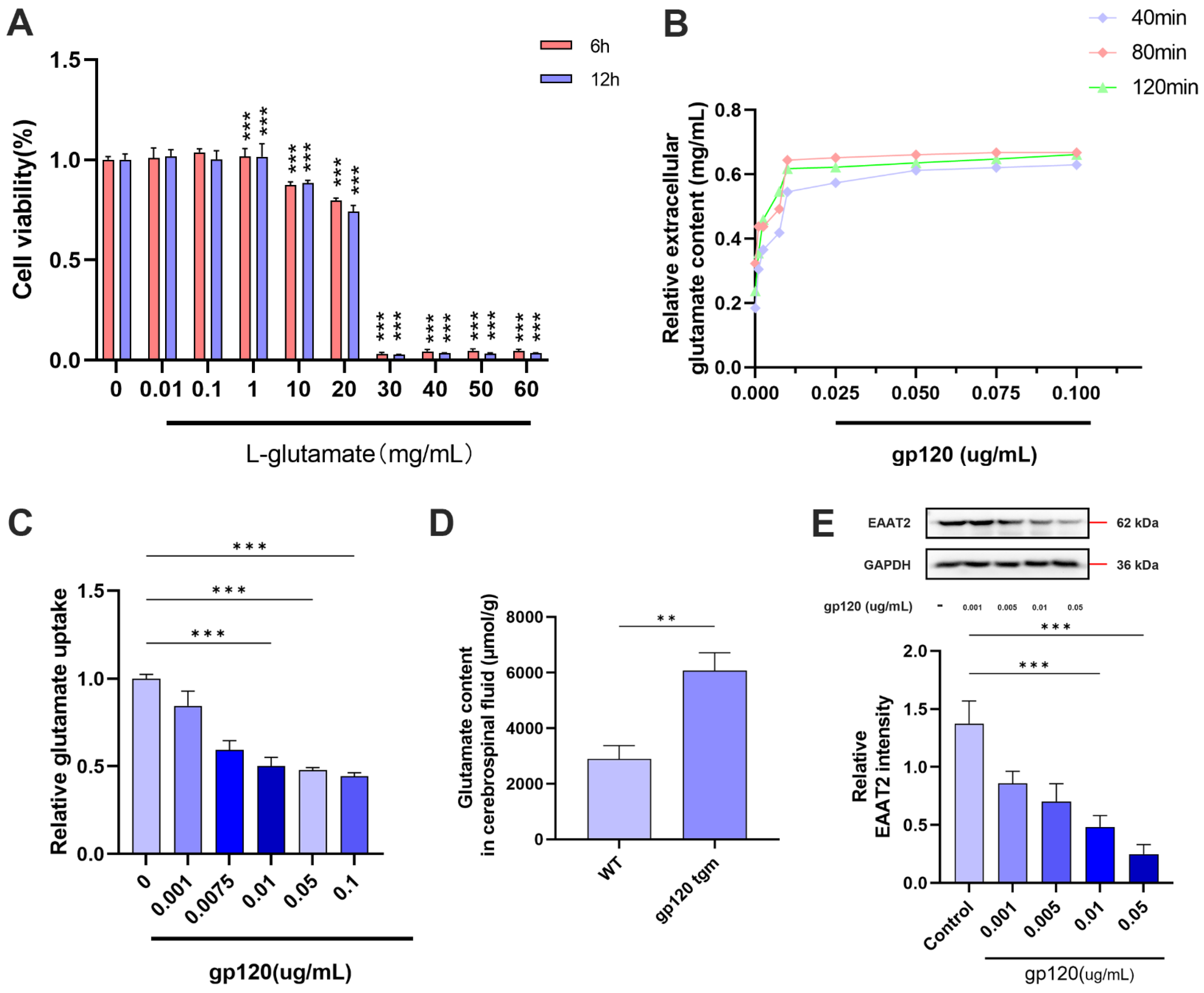 Ijms 25 04286 g001 Ijms 25 04286 g001