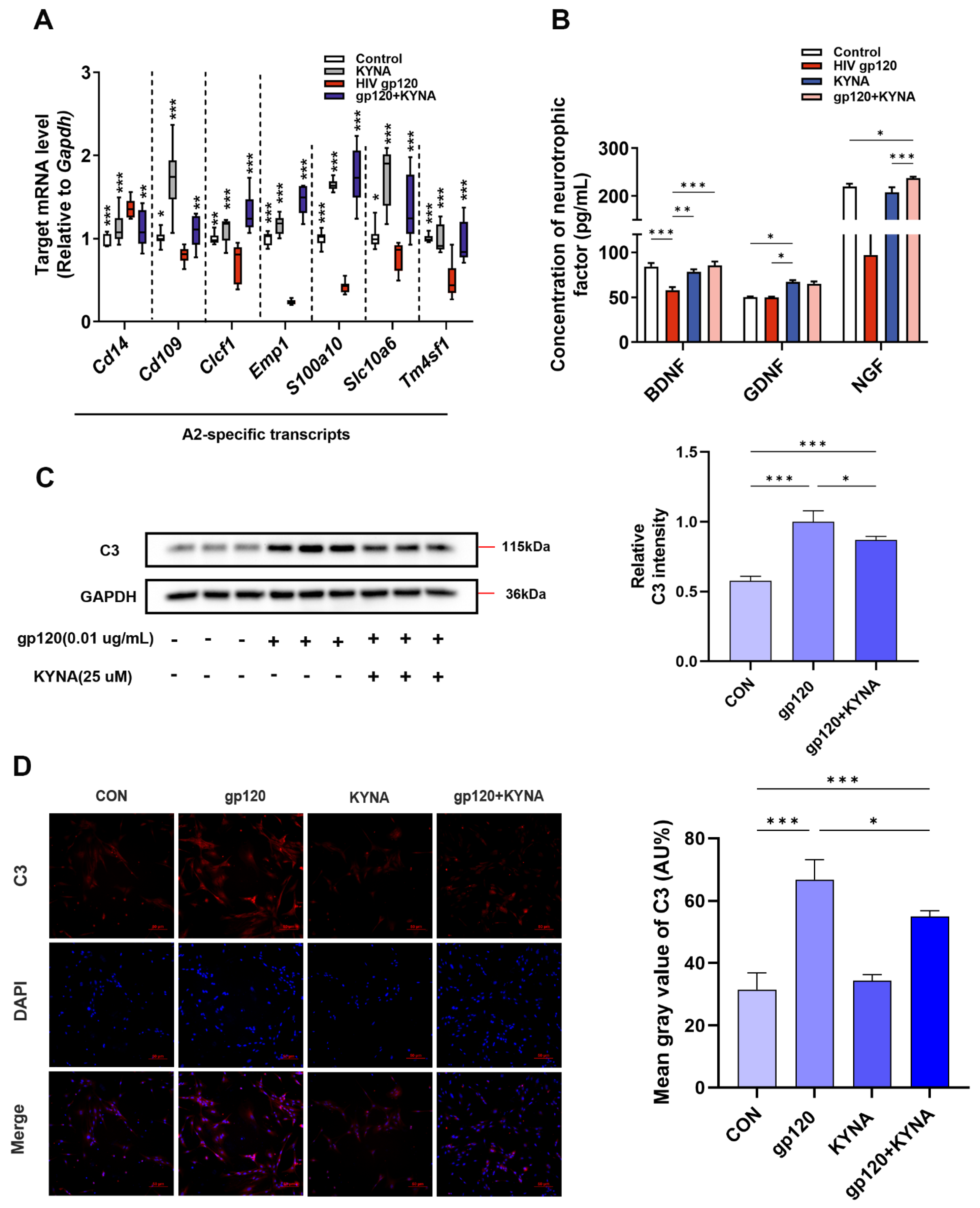 Ijms 25 04286 g003 Ijms 25 04286 g003