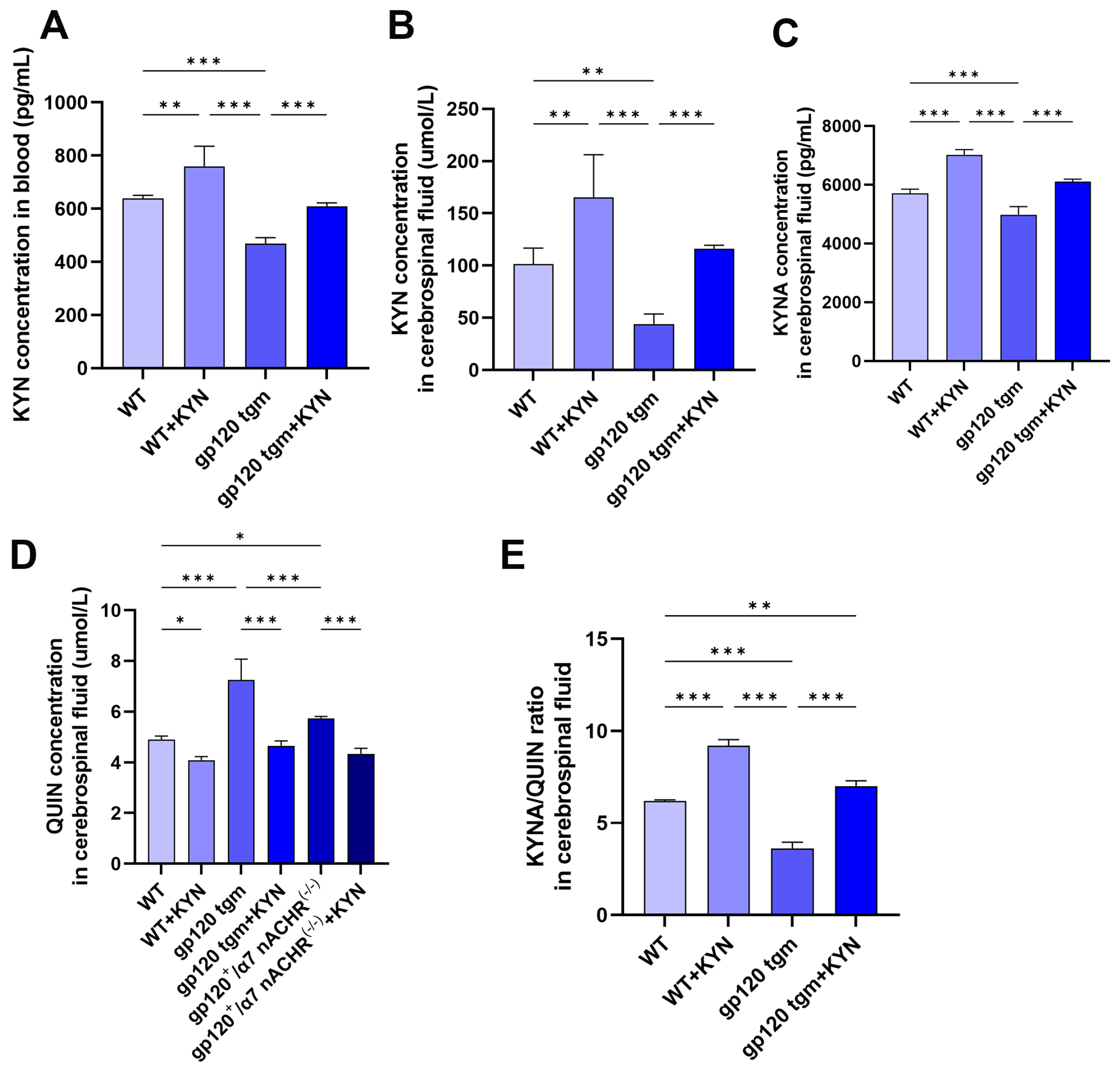 Ijms 25 04286 g009 Ijms 25 04286 g009