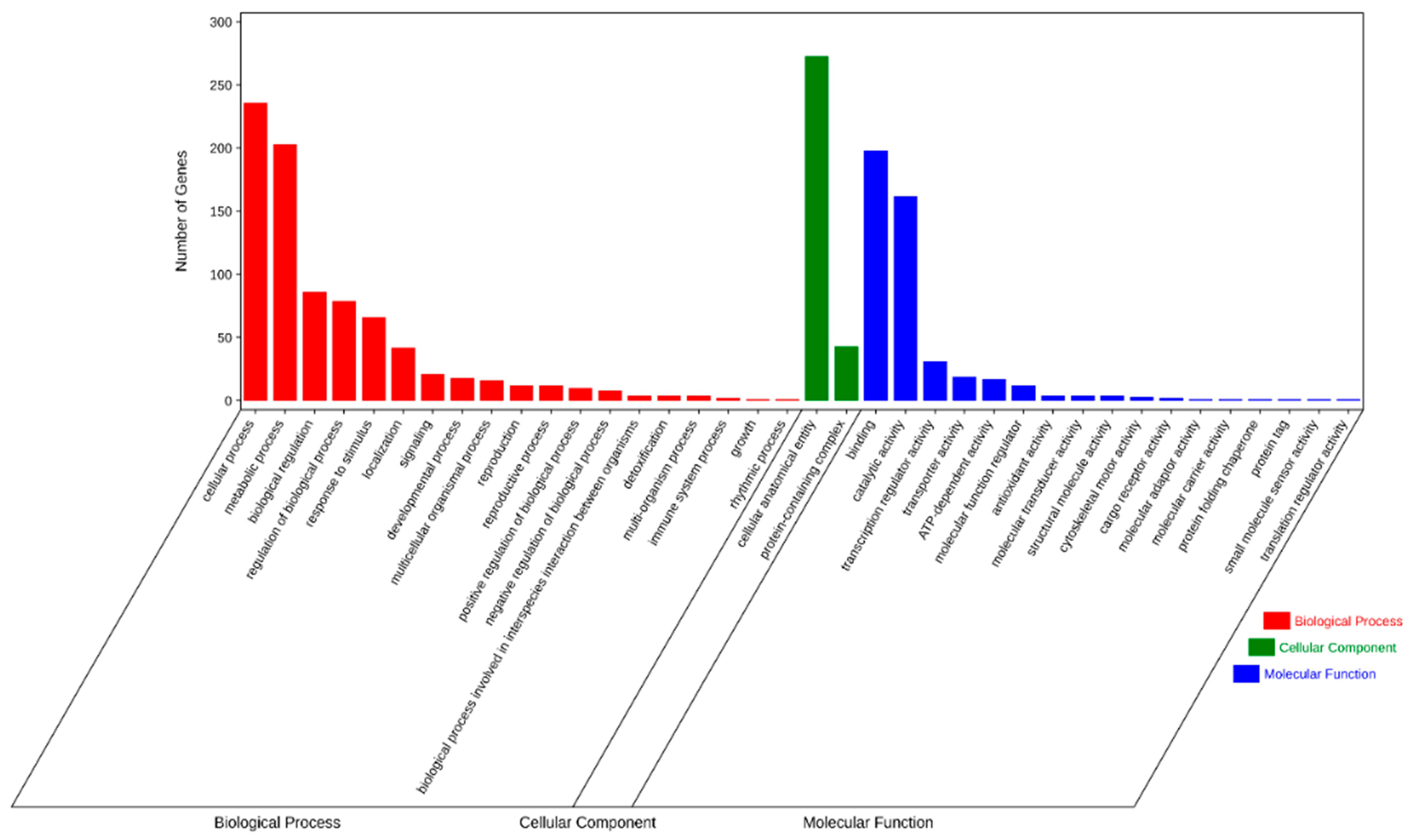 Ijms 25 04295 g004 Ijms 25 04295 g004