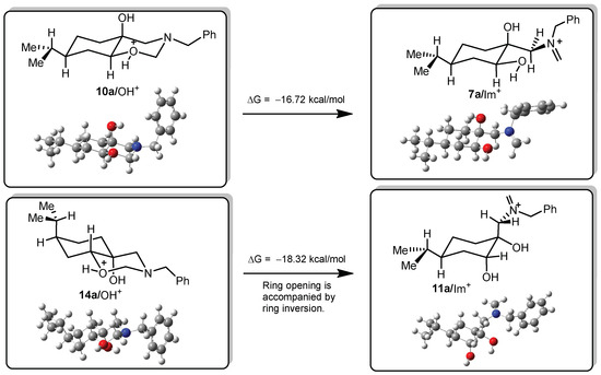 Stereoselective Synthesis and Catalytical Application of Stereoselective Synthesis and Catalytical Application of