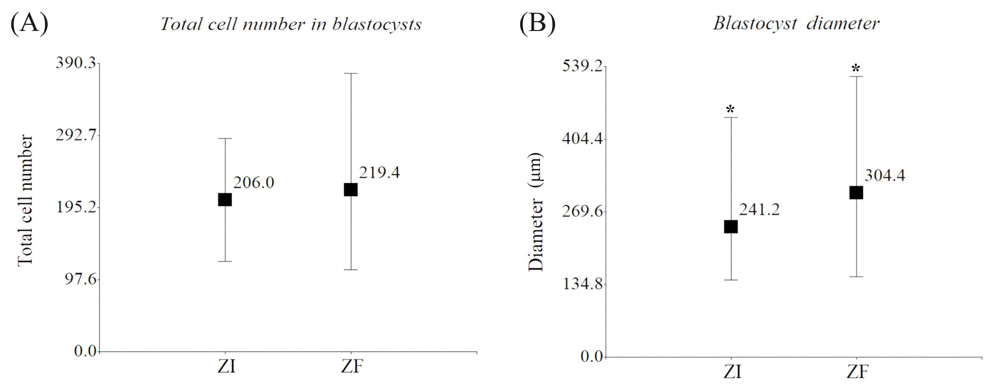 Ijms 25 04343 g002 Ijms 25 04343 g002