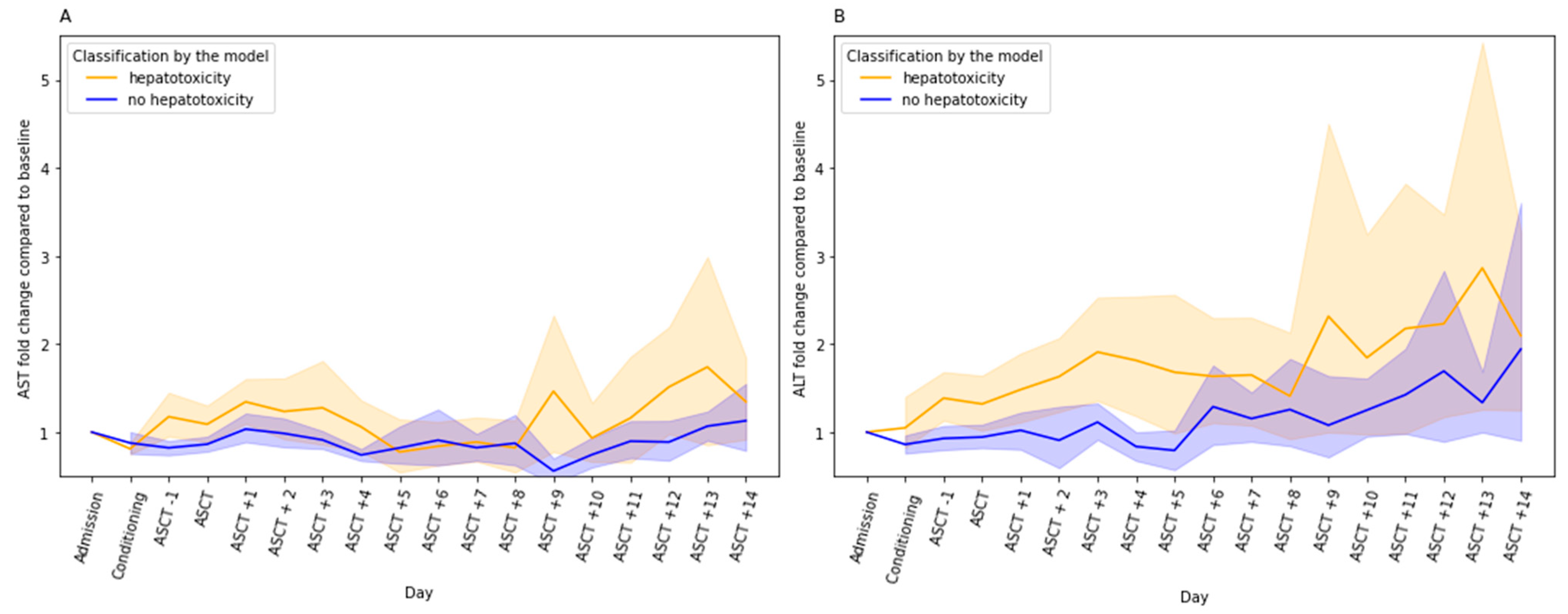 Ijms 25 04355 g002 Ijms 25 04355 g002