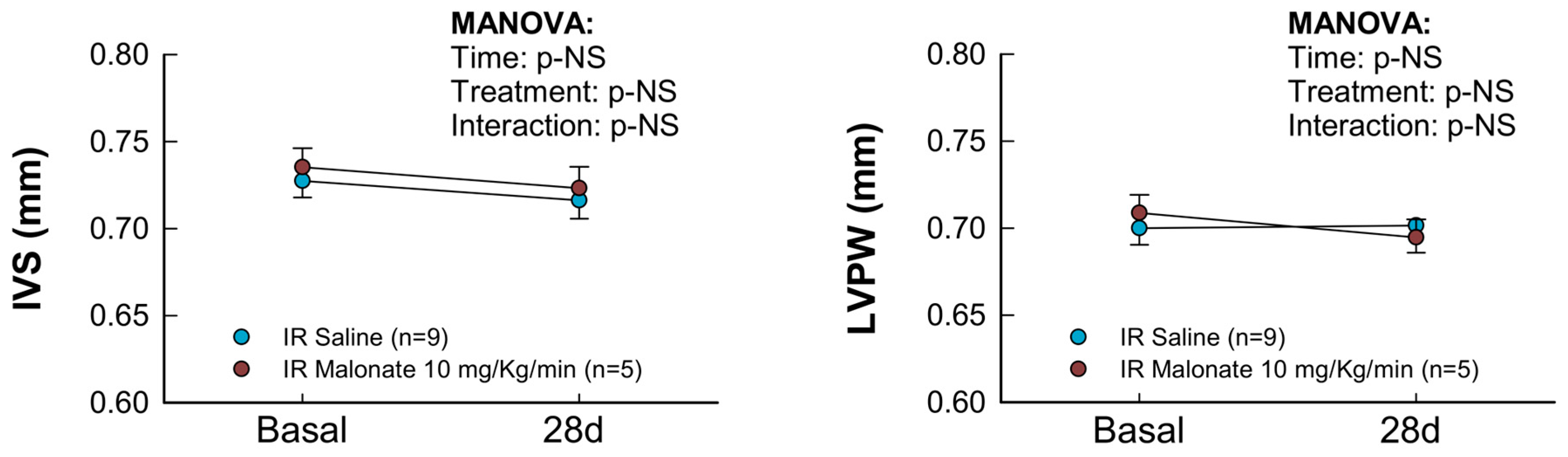 Ijms 25 04366 g003a Ijms 25 04366 g003a