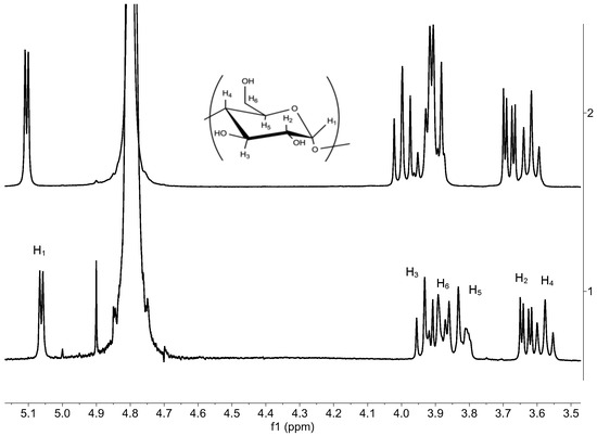 The Antitumoral Effect In Ovo of a New Inclusion Complex