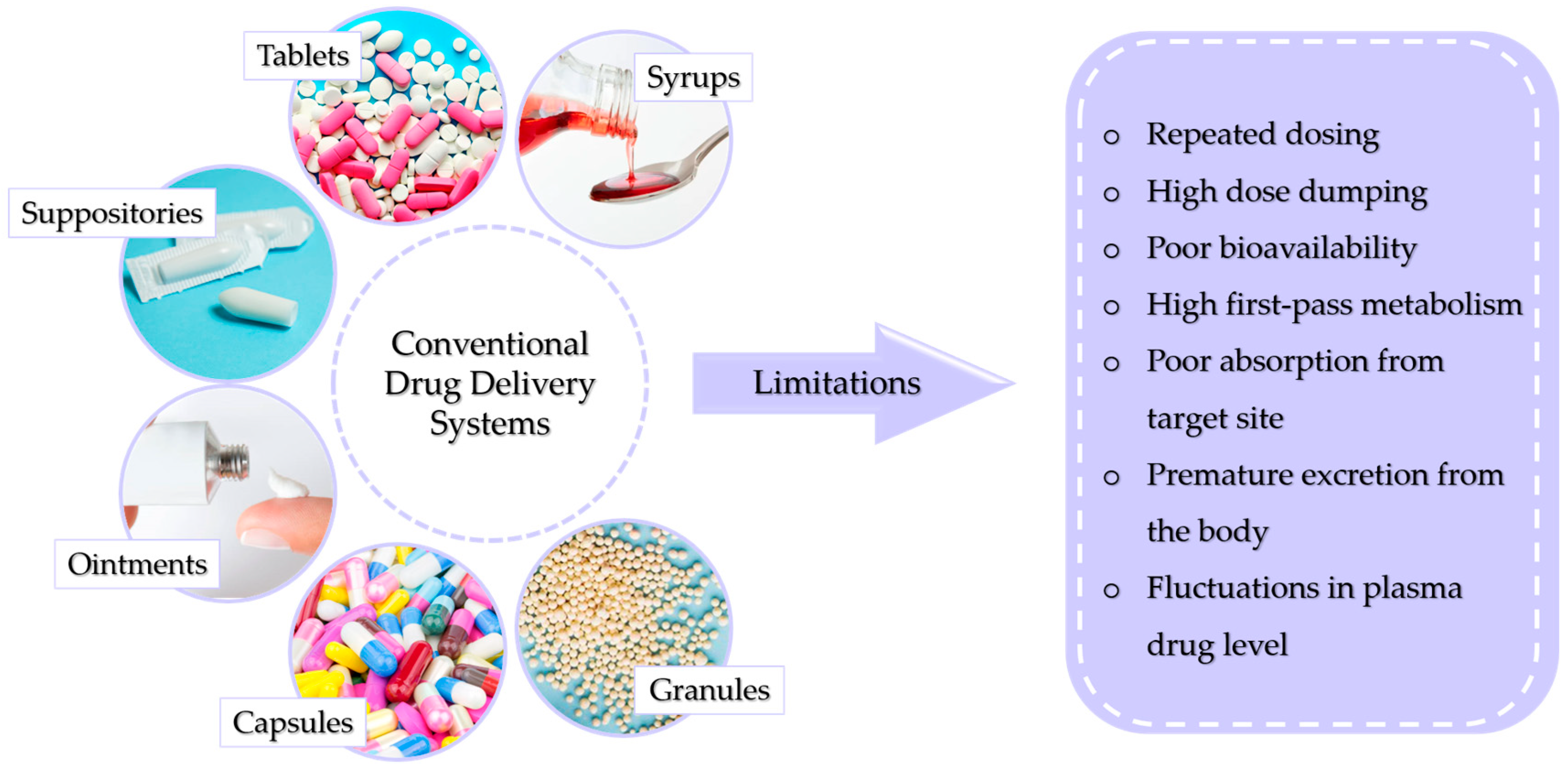 What are the recommended dosages of Clindamycin HCl Powder for skin infections?