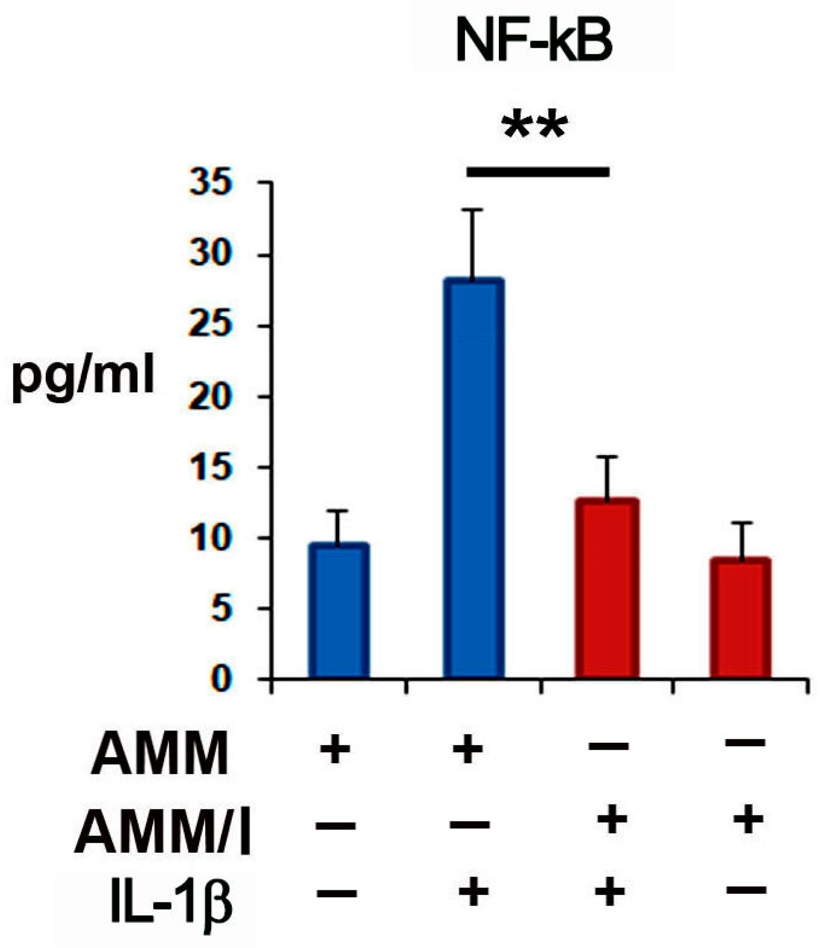 Ijms 25 04442 g002 Ijms 25 04442 g002