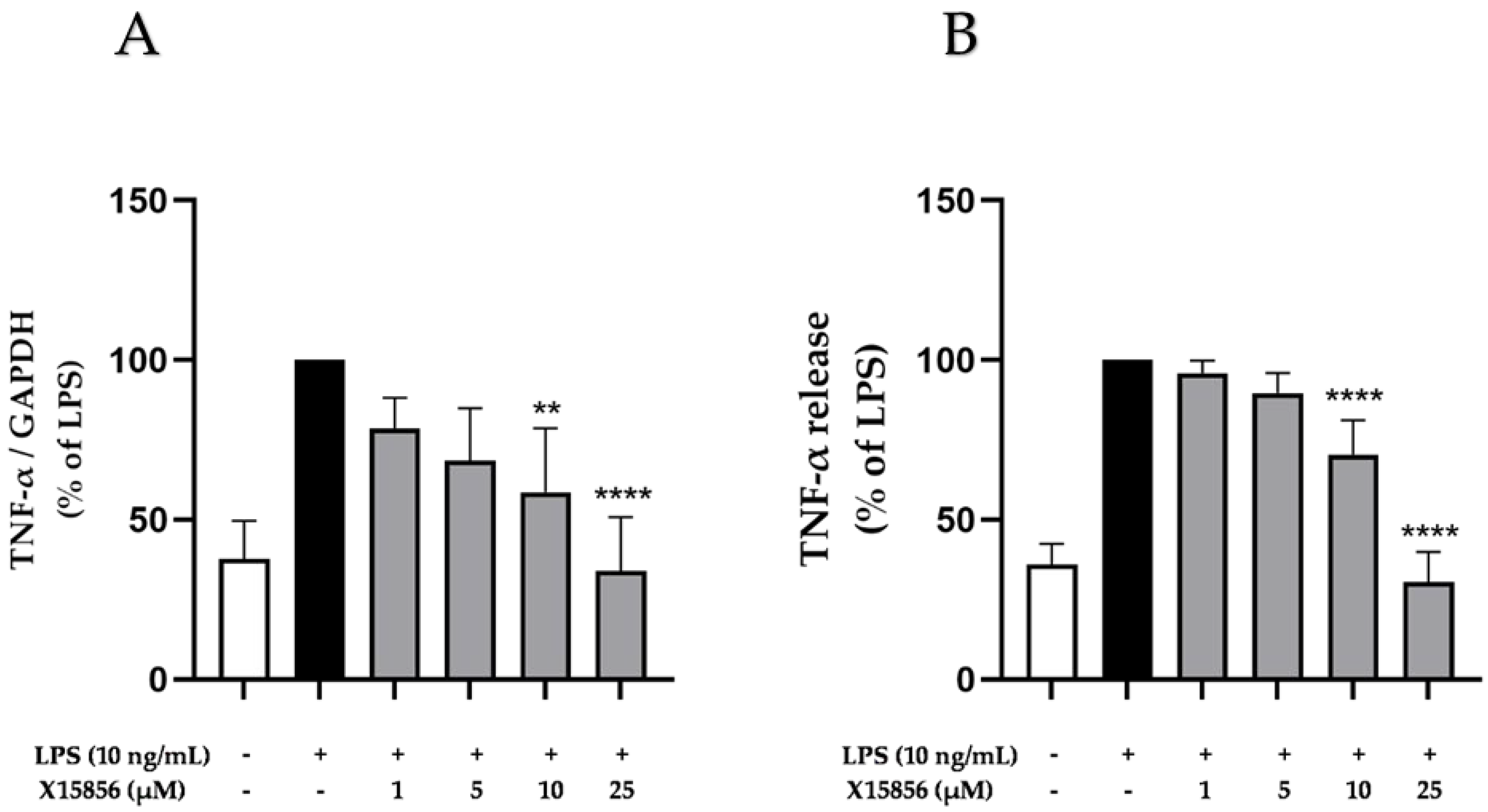 Ijms 25 04462 g002 Ijms 25 04462 g002