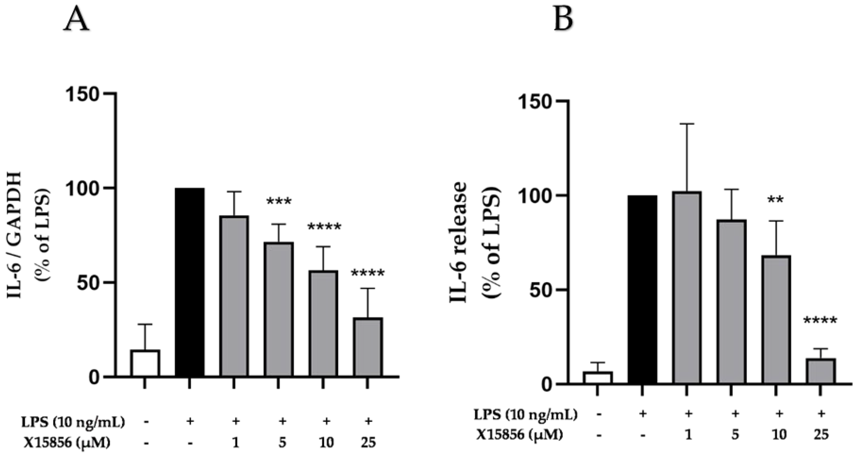Ijms 25 04462 g003 Ijms 25 04462 g003