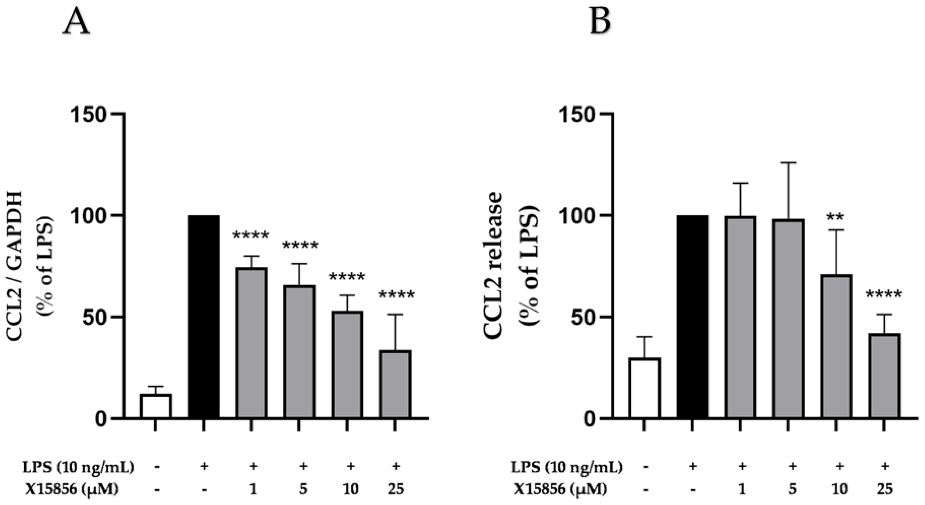 Ijms 25 04462 g004 Ijms 25 04462 g004