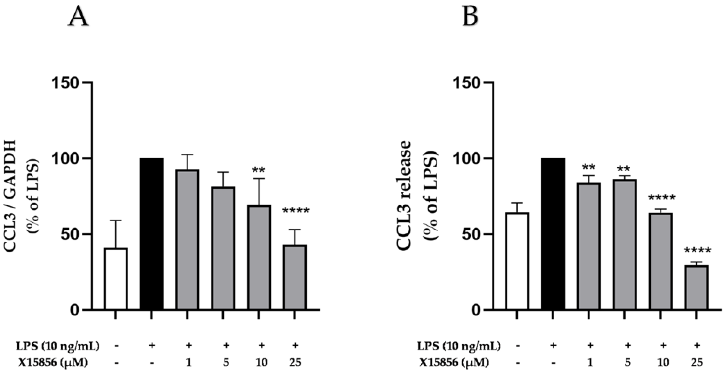 Ijms 25 04462 g005 Ijms 25 04462 g005