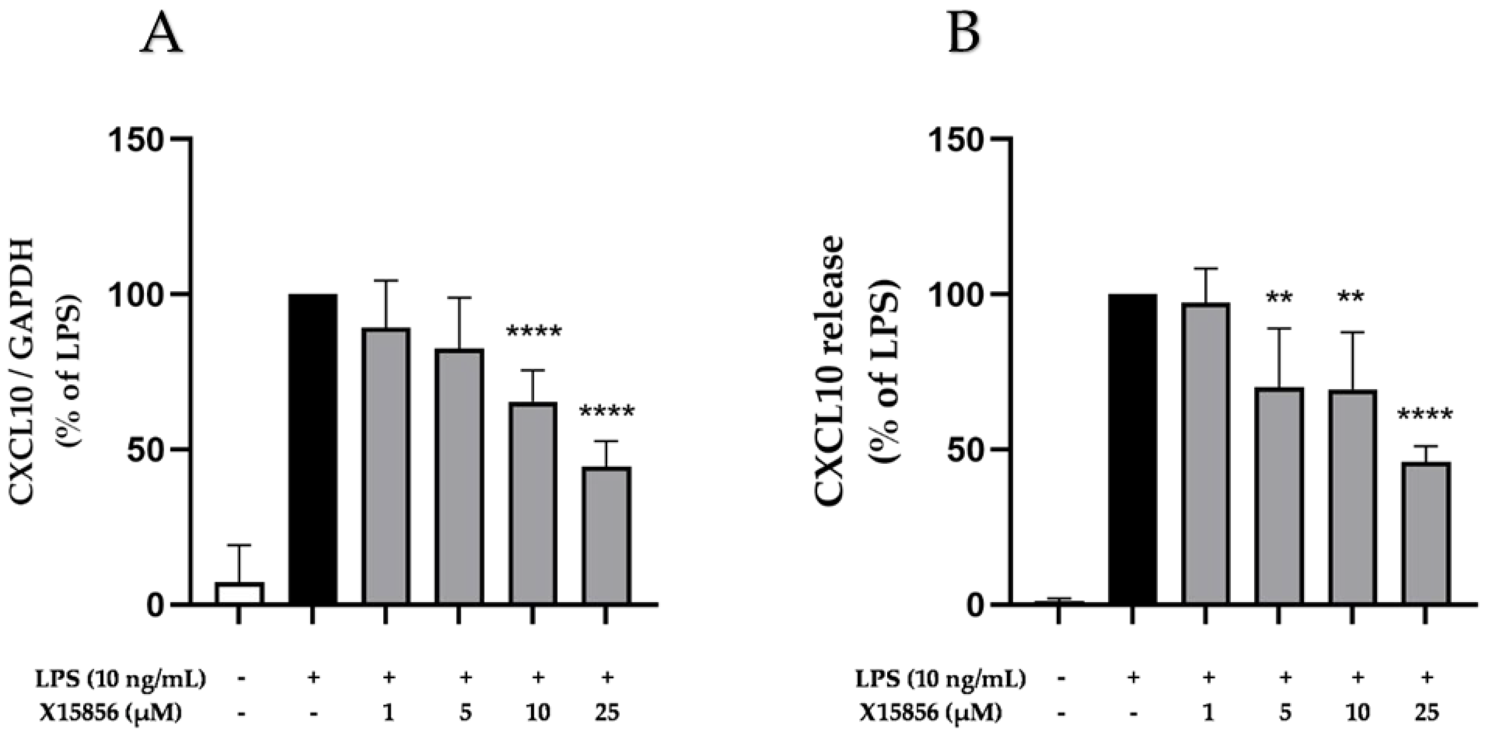 Ijms 25 04462 g007 Ijms 25 04462 g007
