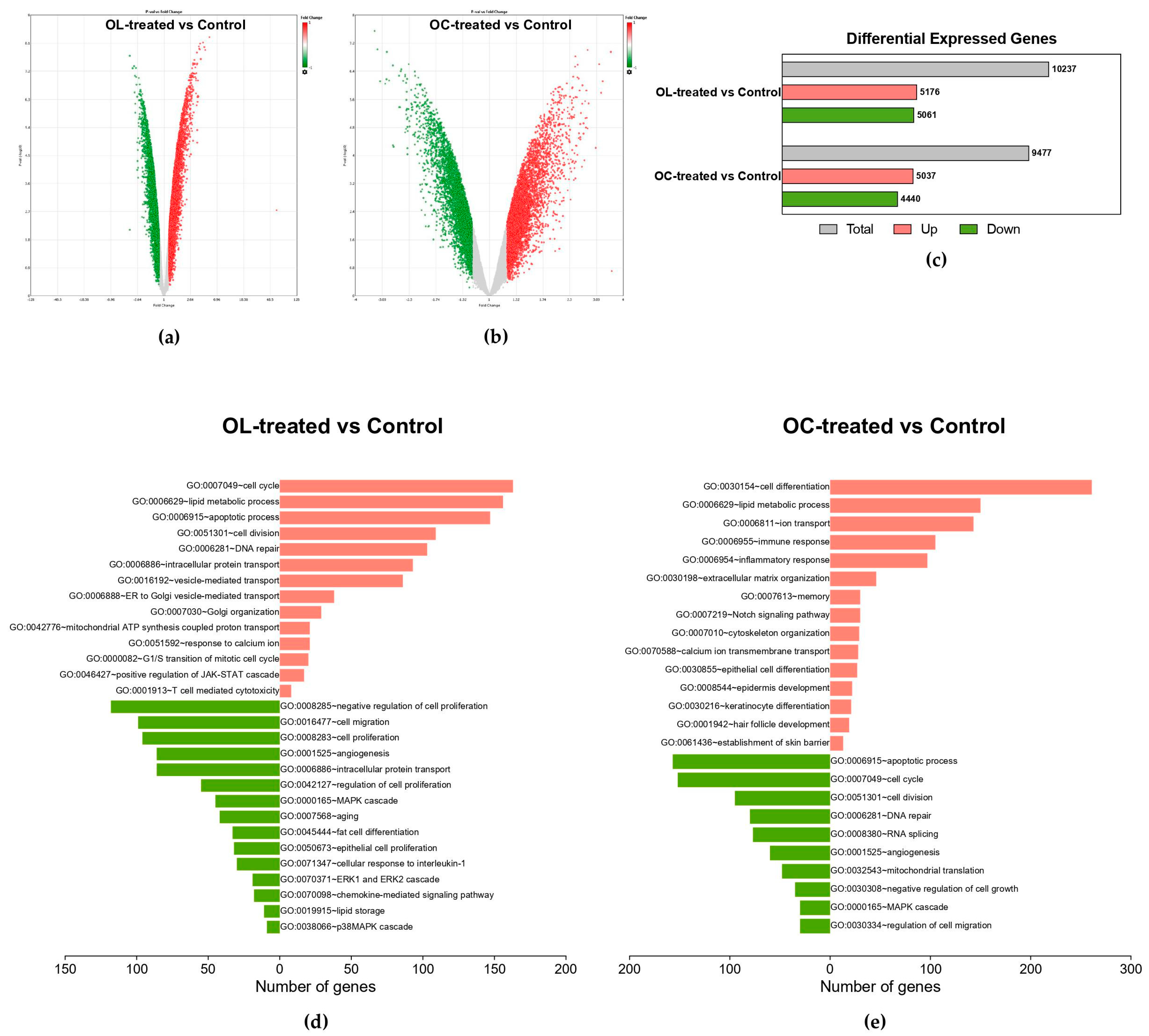 Ijms 25 04479 g002 Ijms 25 04479 g002