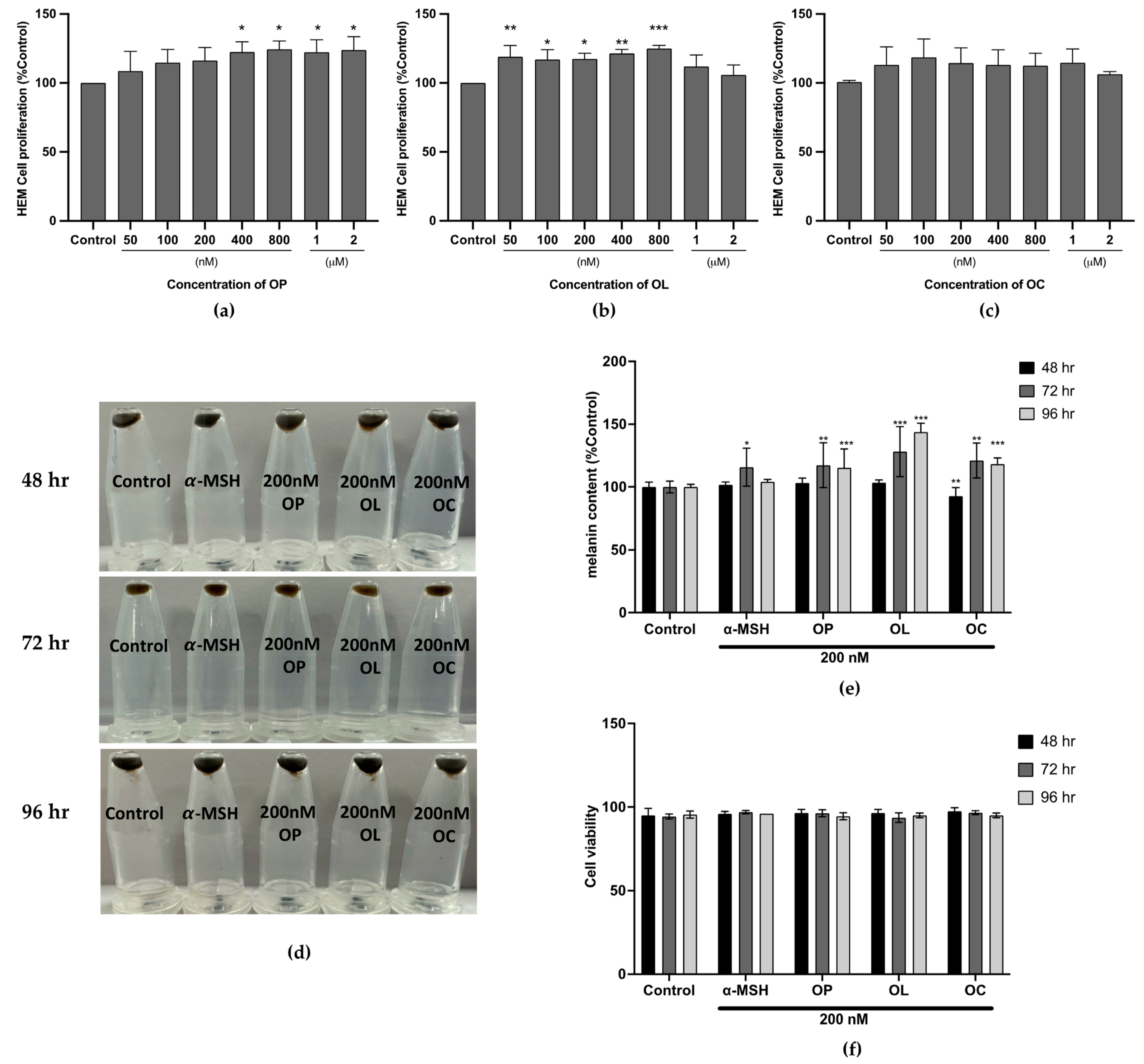 Ijms 25 04479 g006 Ijms 25 04479 g006