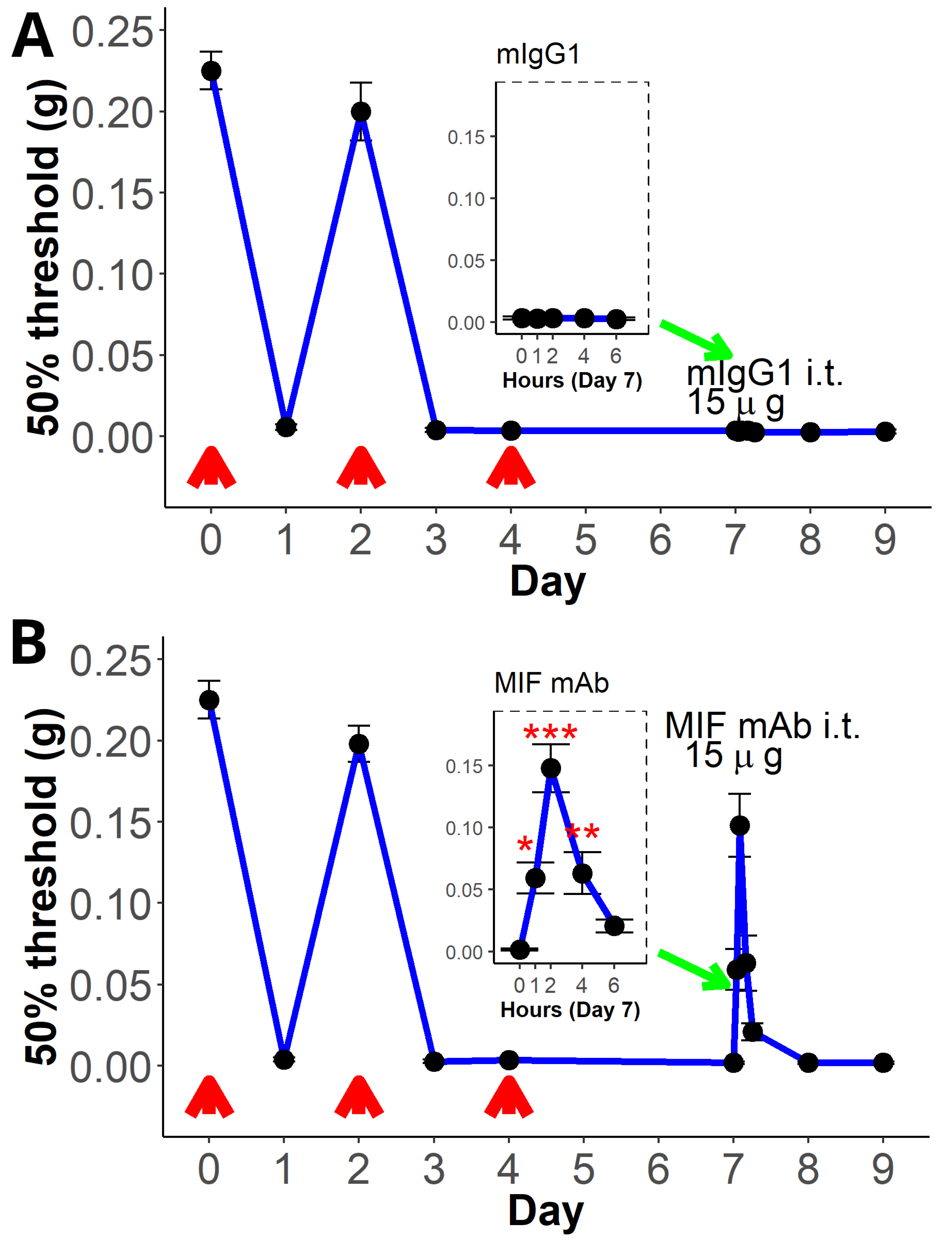 Ijms 25 04484 g001 Ijms 25 04484 g001