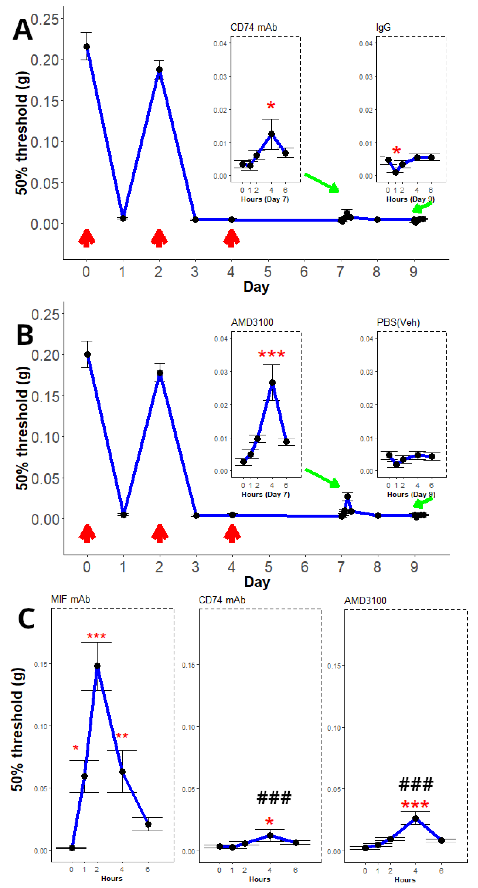 Ijms 25 04484 g005 Ijms 25 04484 g005