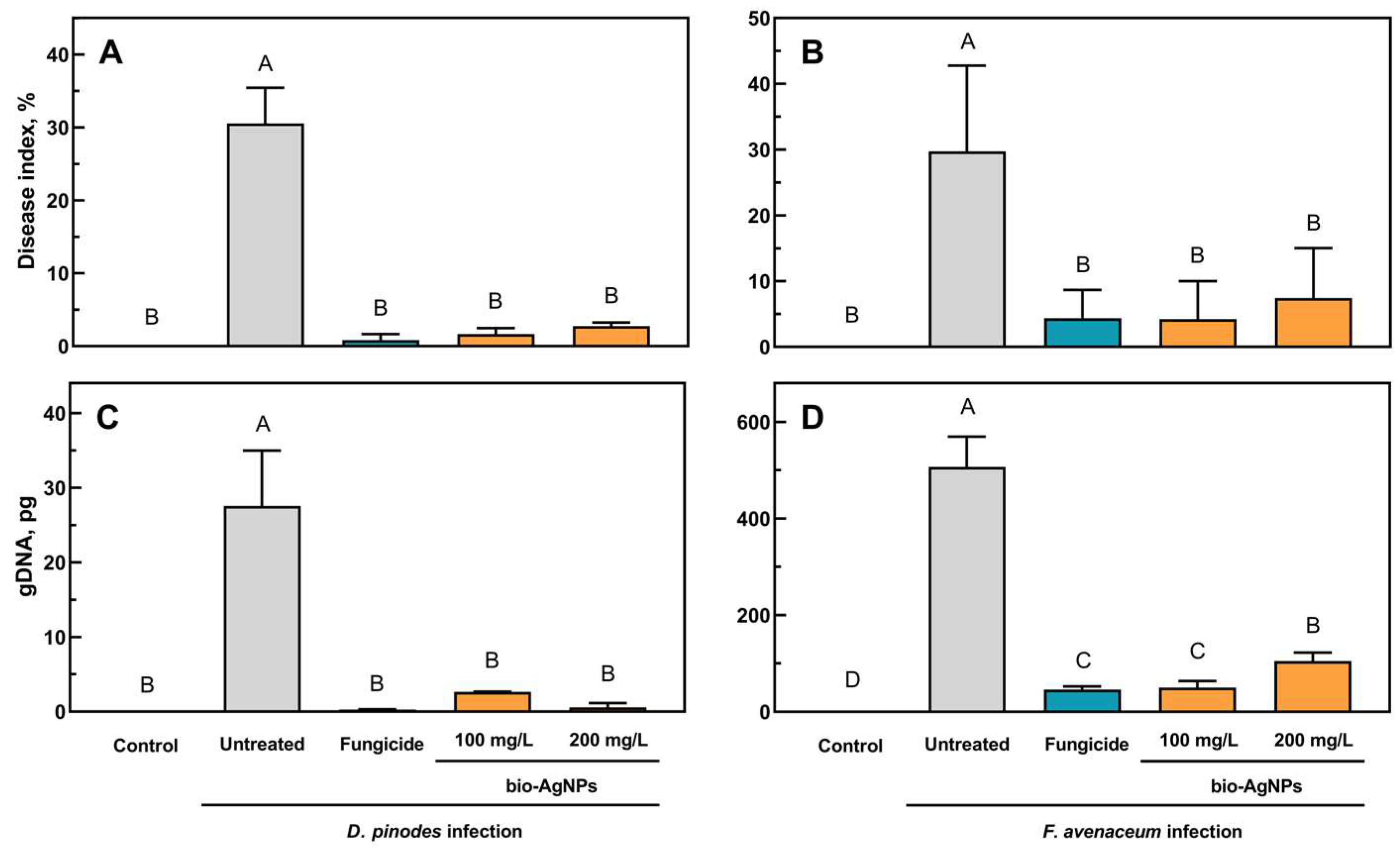 Ijms 25 04525 g005 Ijms 25 04525 g005