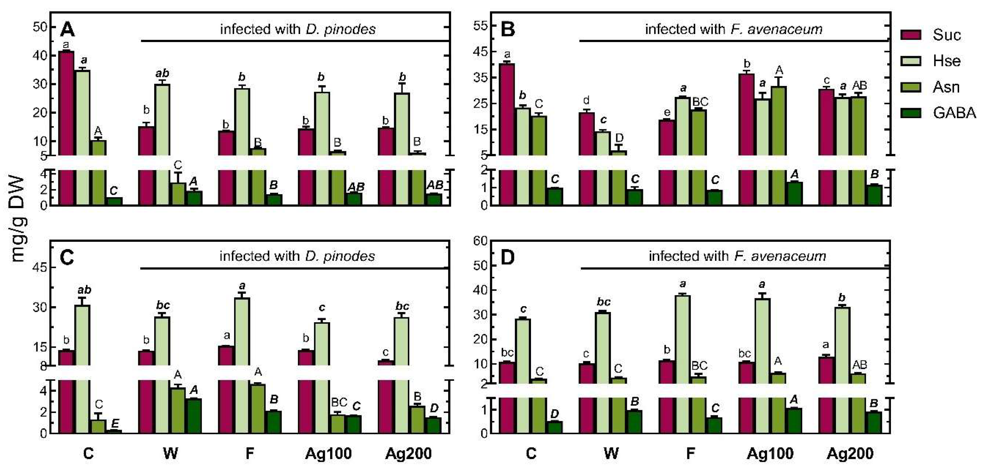 Ijms 25 04525 g008 Ijms 25 04525 g008