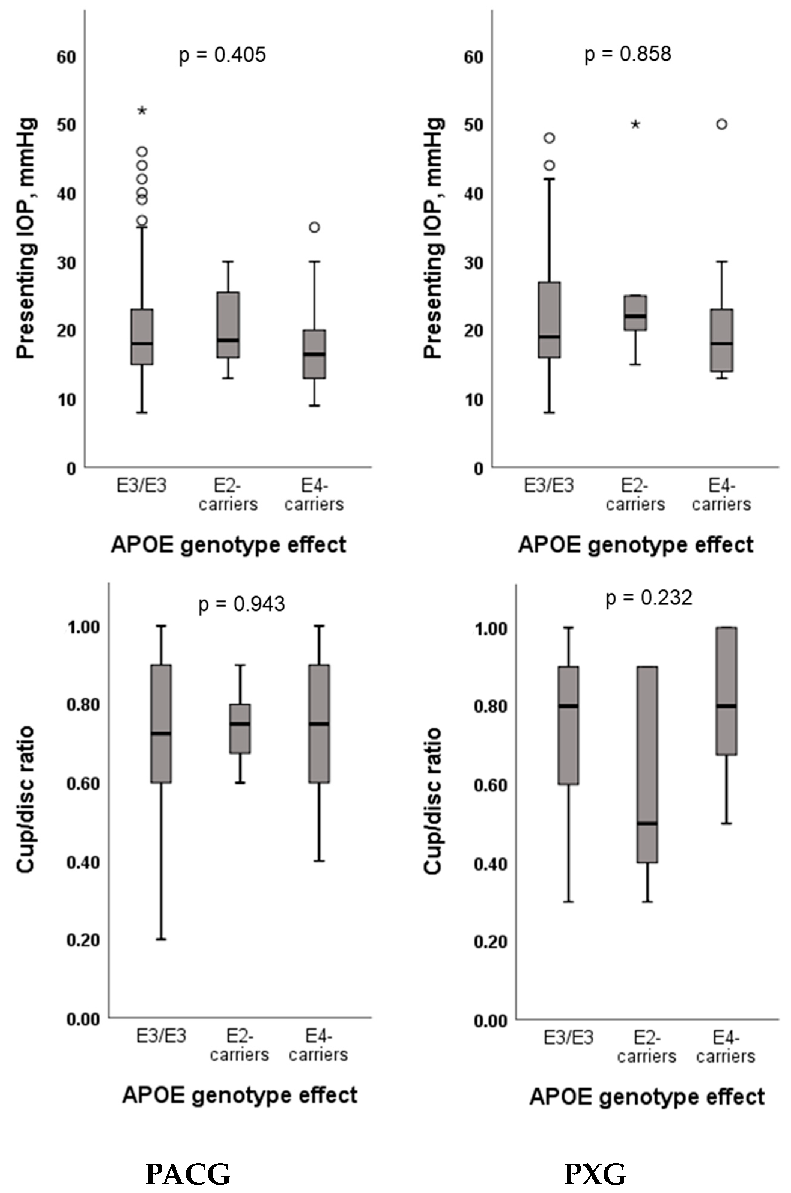 Ijms 25 04571 g003 Ijms 25 04571 g003