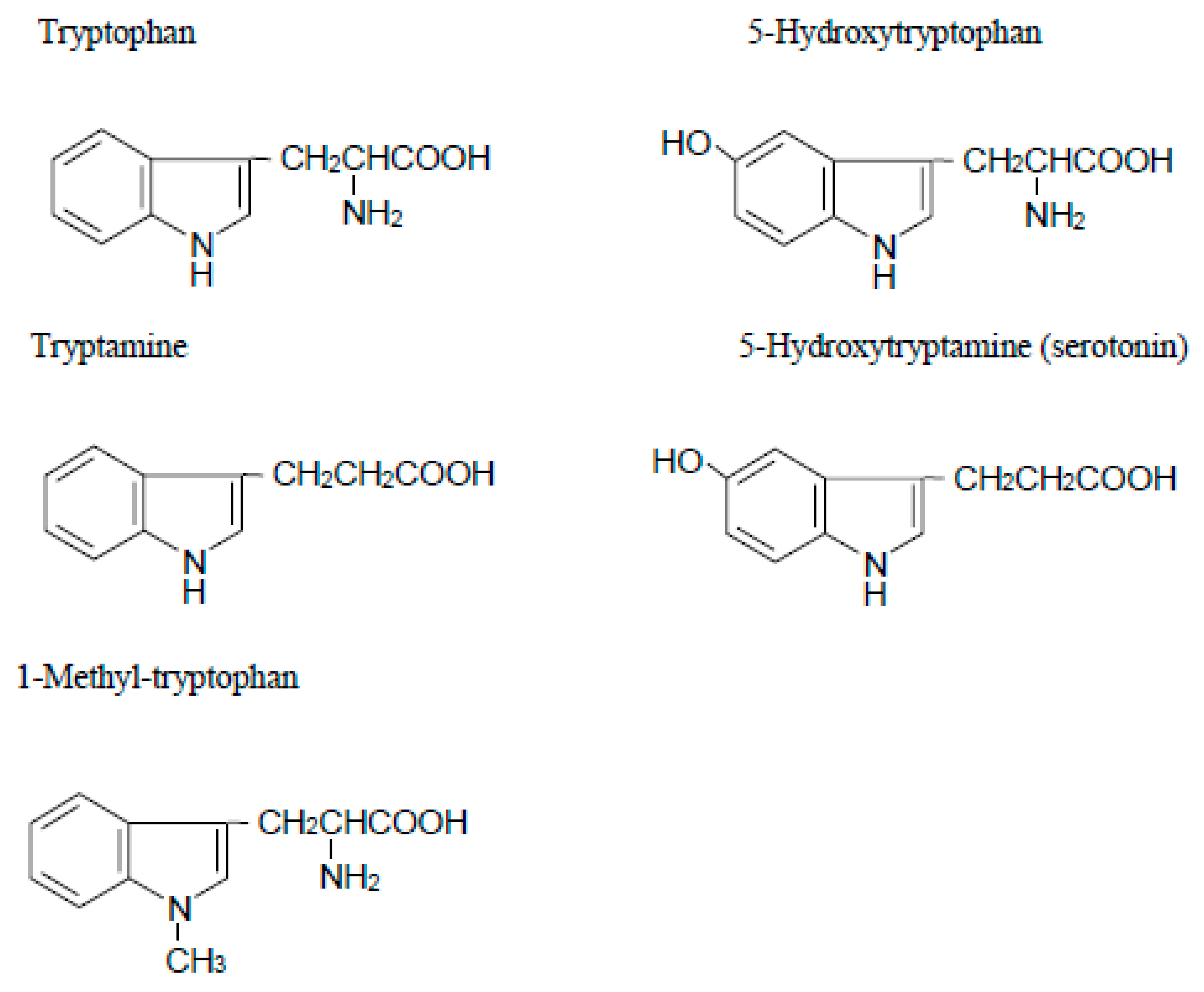 Ijms 25 04577 g001 Ijms 25 04577 g001