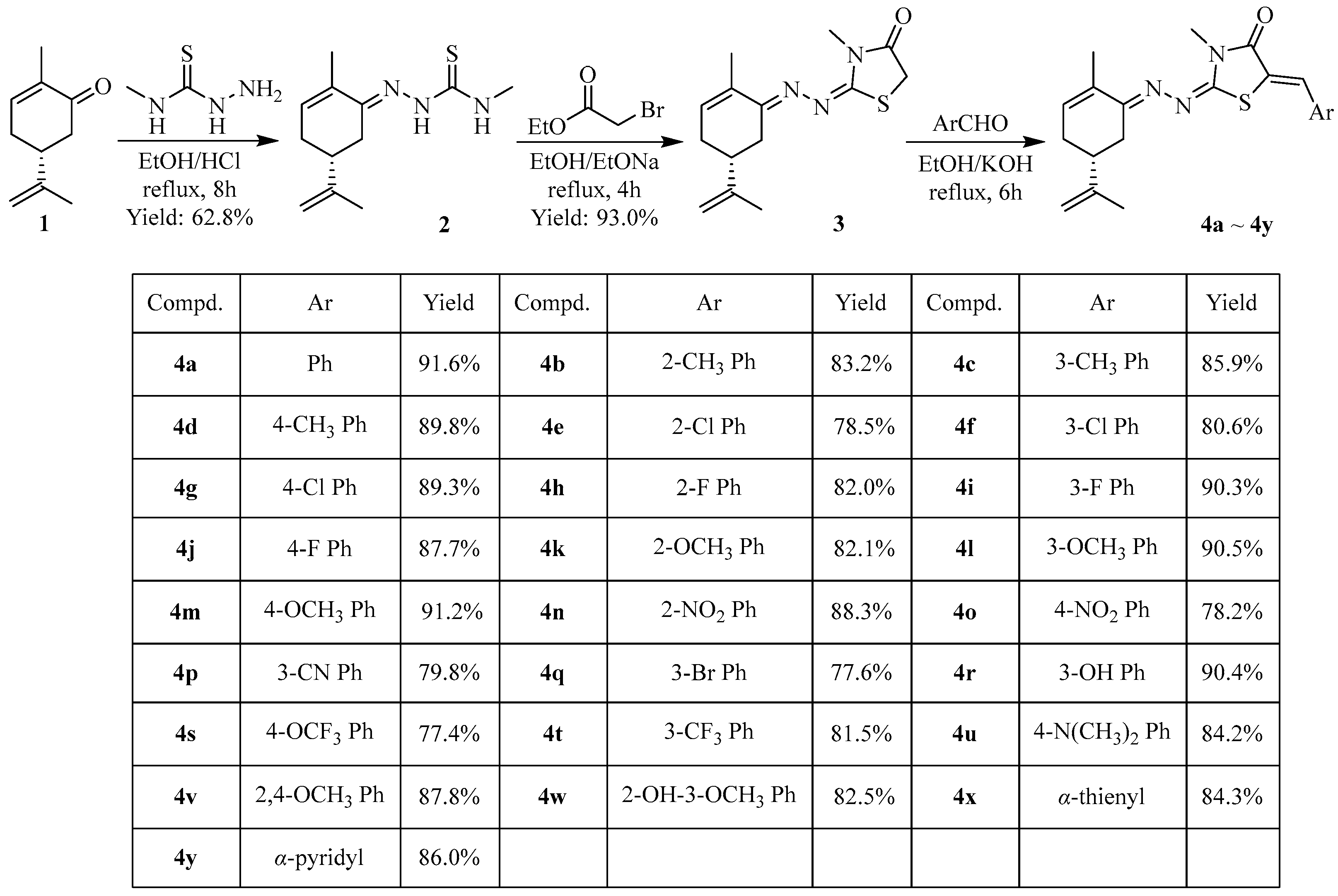 Ijms 25 04595 sch001