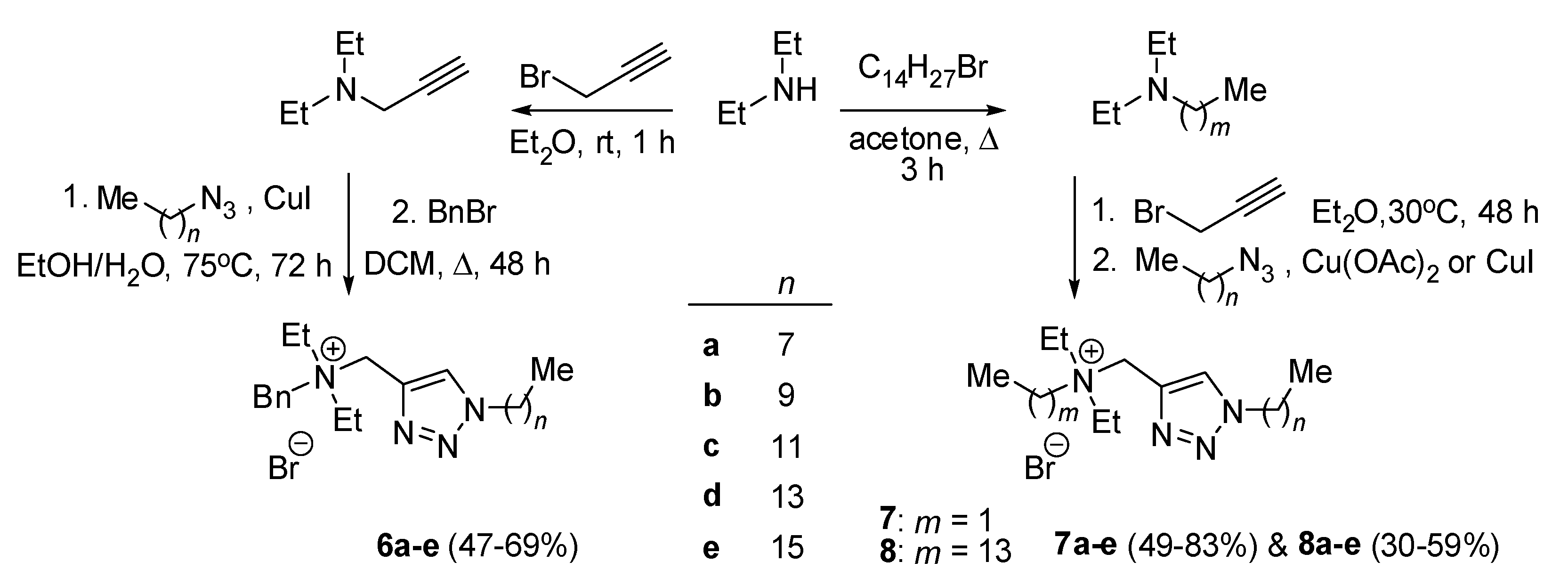 Ijms 25 04649 sch005