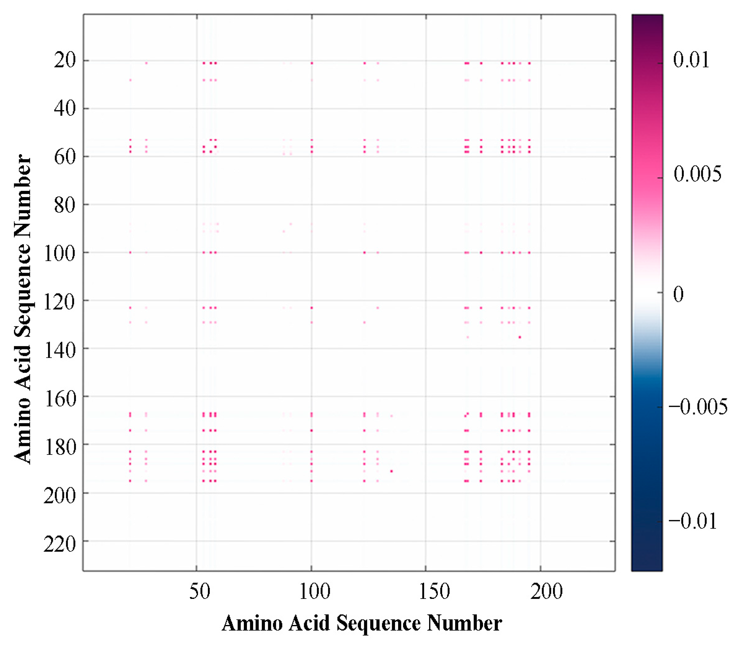 Ijms 25 04662 g003 Ijms 25 04662 g003