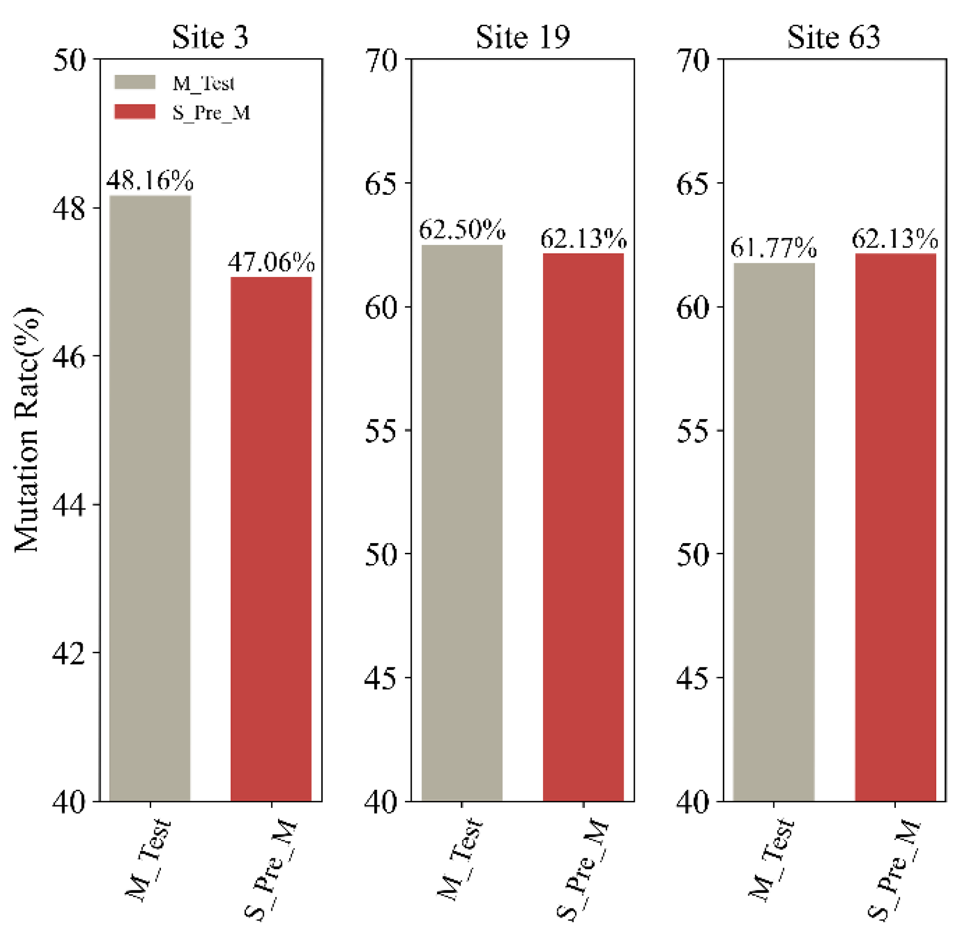 Ijms 25 04662 g006 Ijms 25 04662 g006