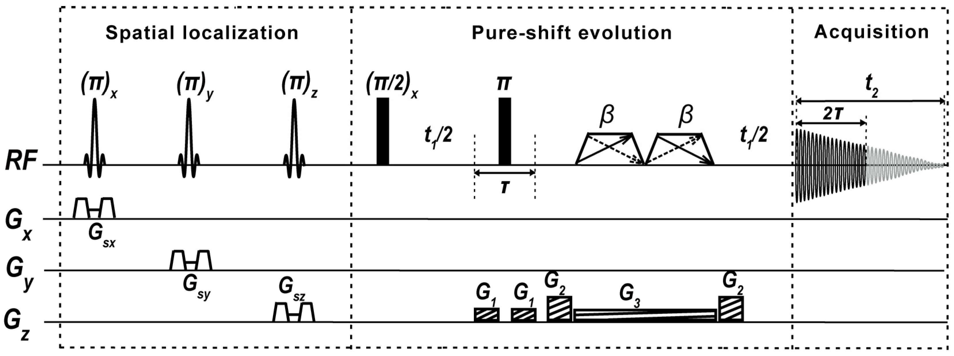 Pure-Shift-Based Proton Magnetic Resonance Spectroscopy for