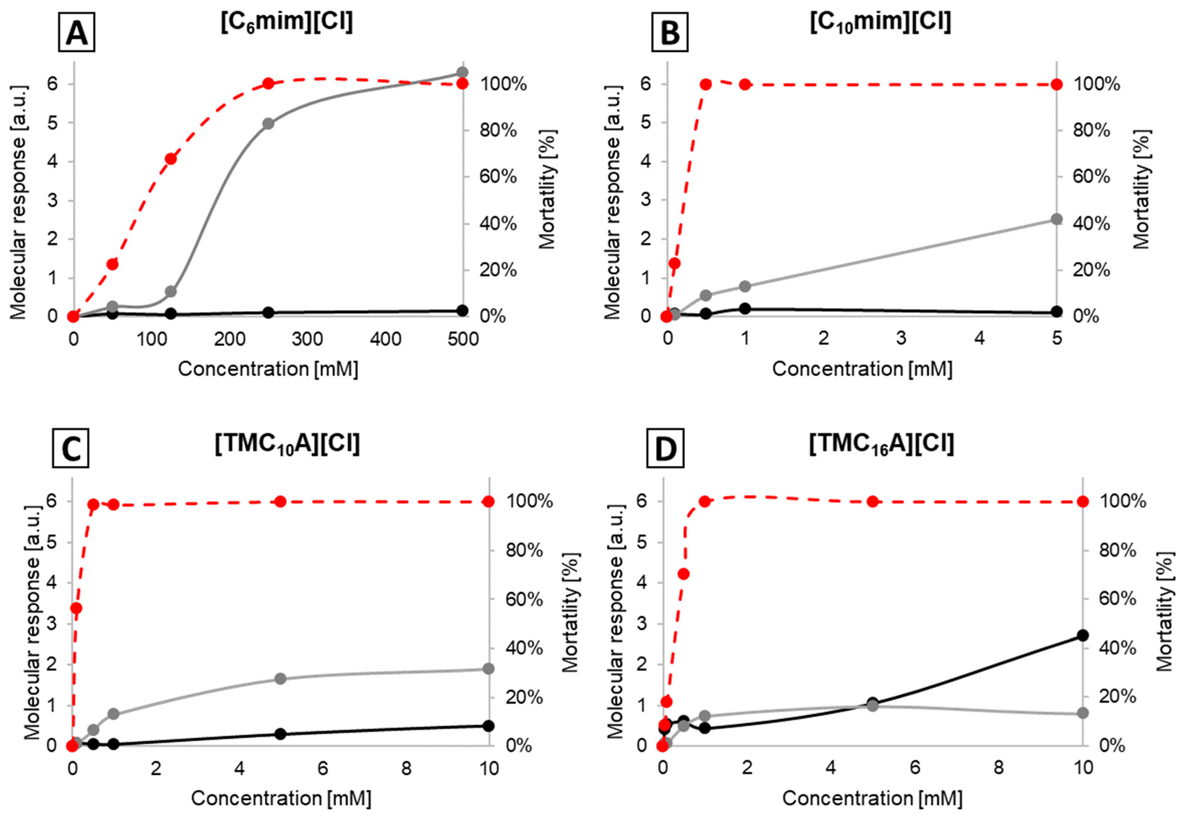 Ijms 25 04705 g001 Ijms 25 04705 g001