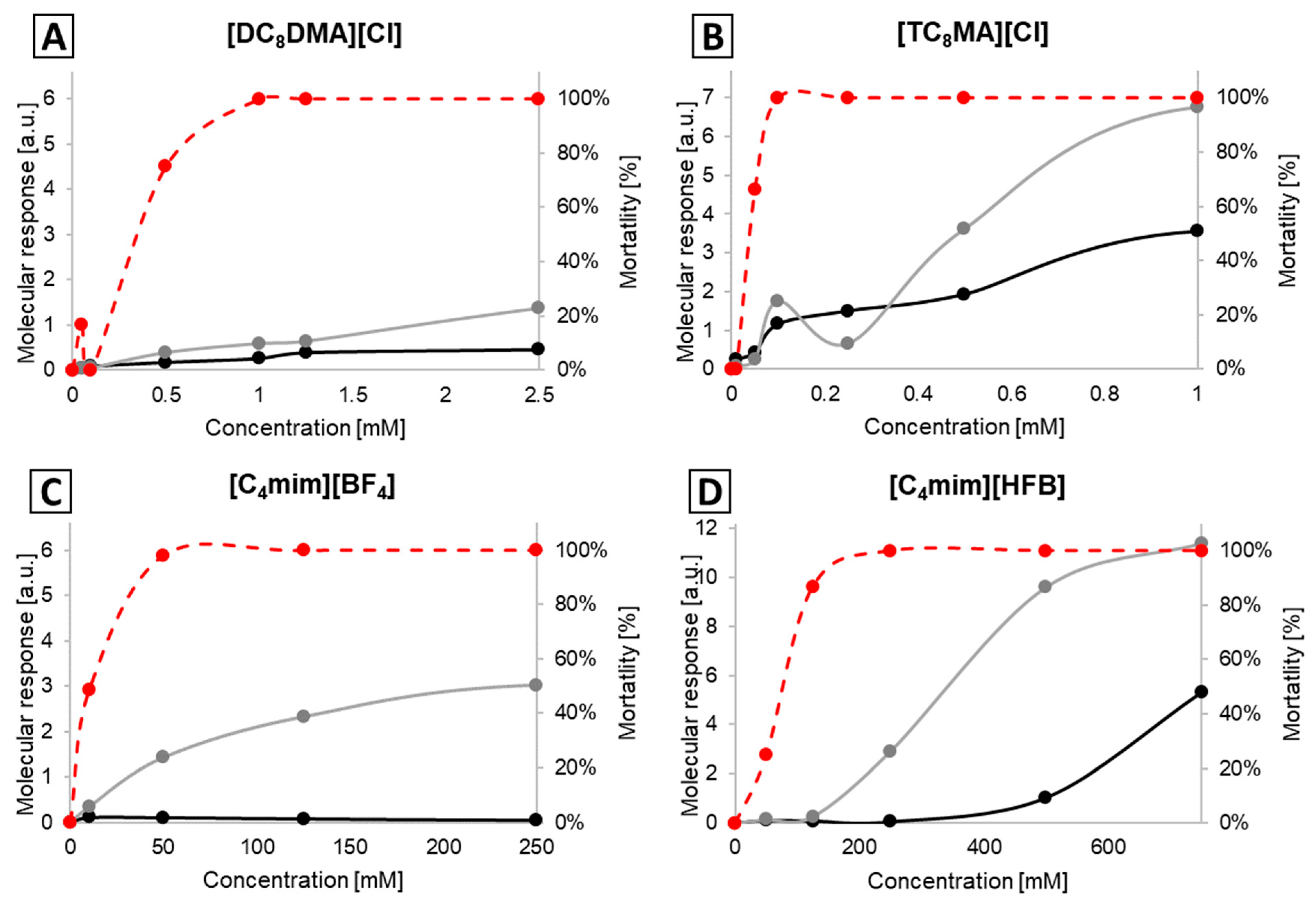 Ijms 25 04705 g002 Ijms 25 04705 g002