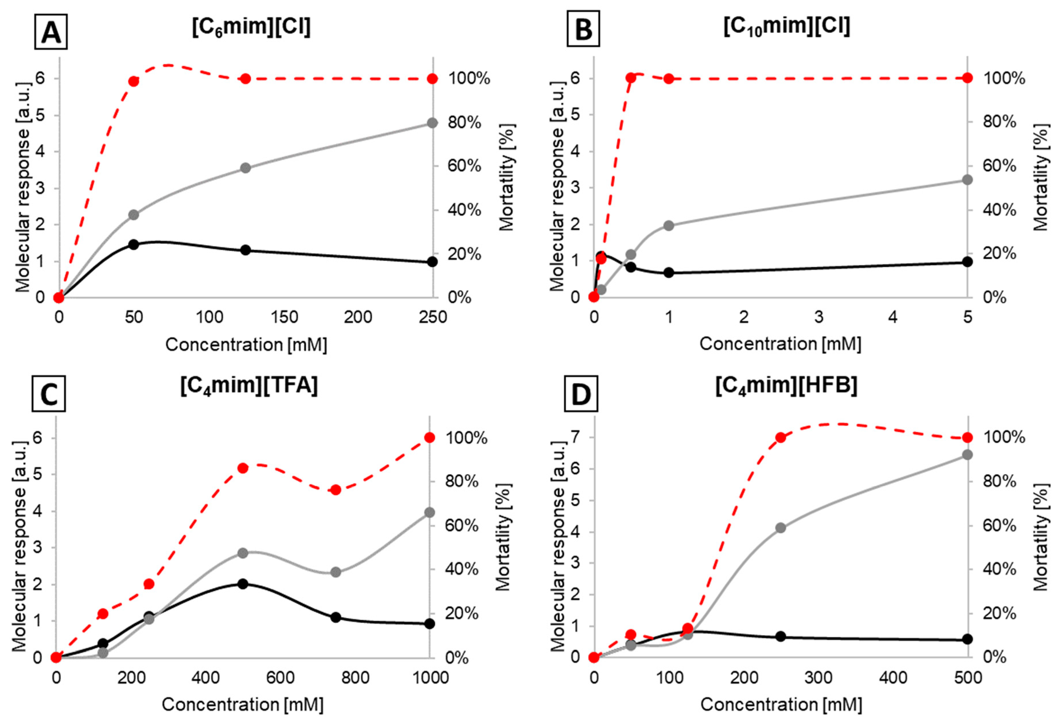 Ijms 25 04705 g003 Ijms 25 04705 g003