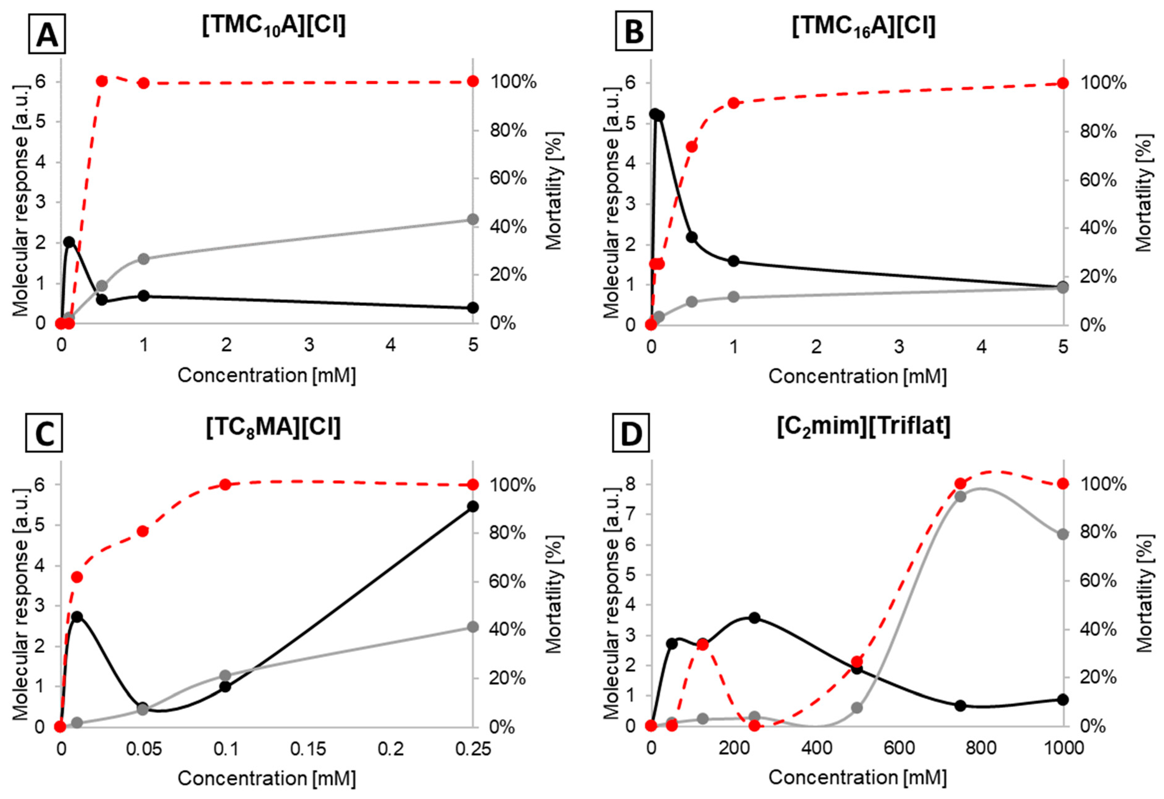 Ijms 25 04705 g004 Ijms 25 04705 g004